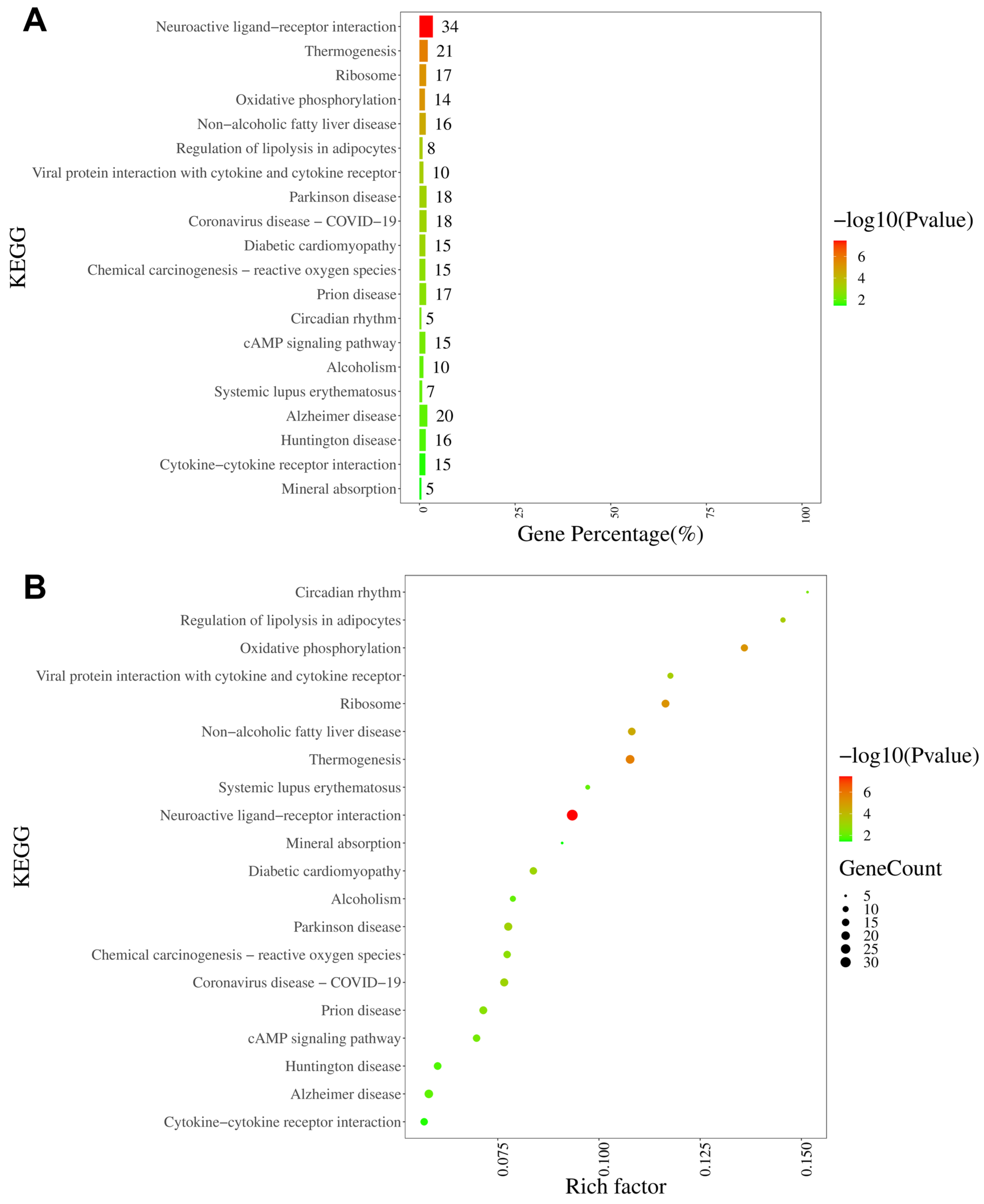 Antioxidants 13 00244 g008