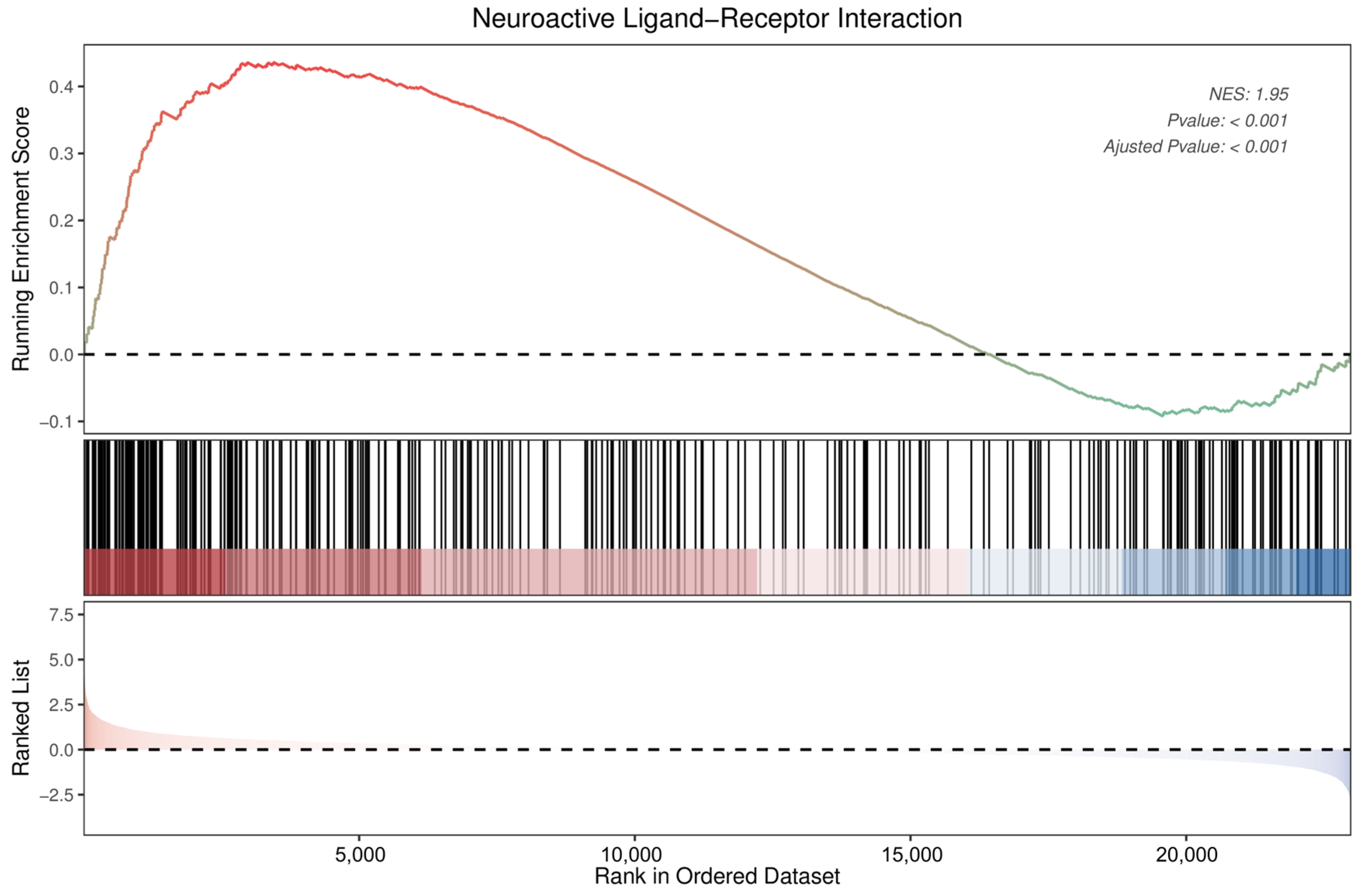 Antioxidants 13 00244 g009