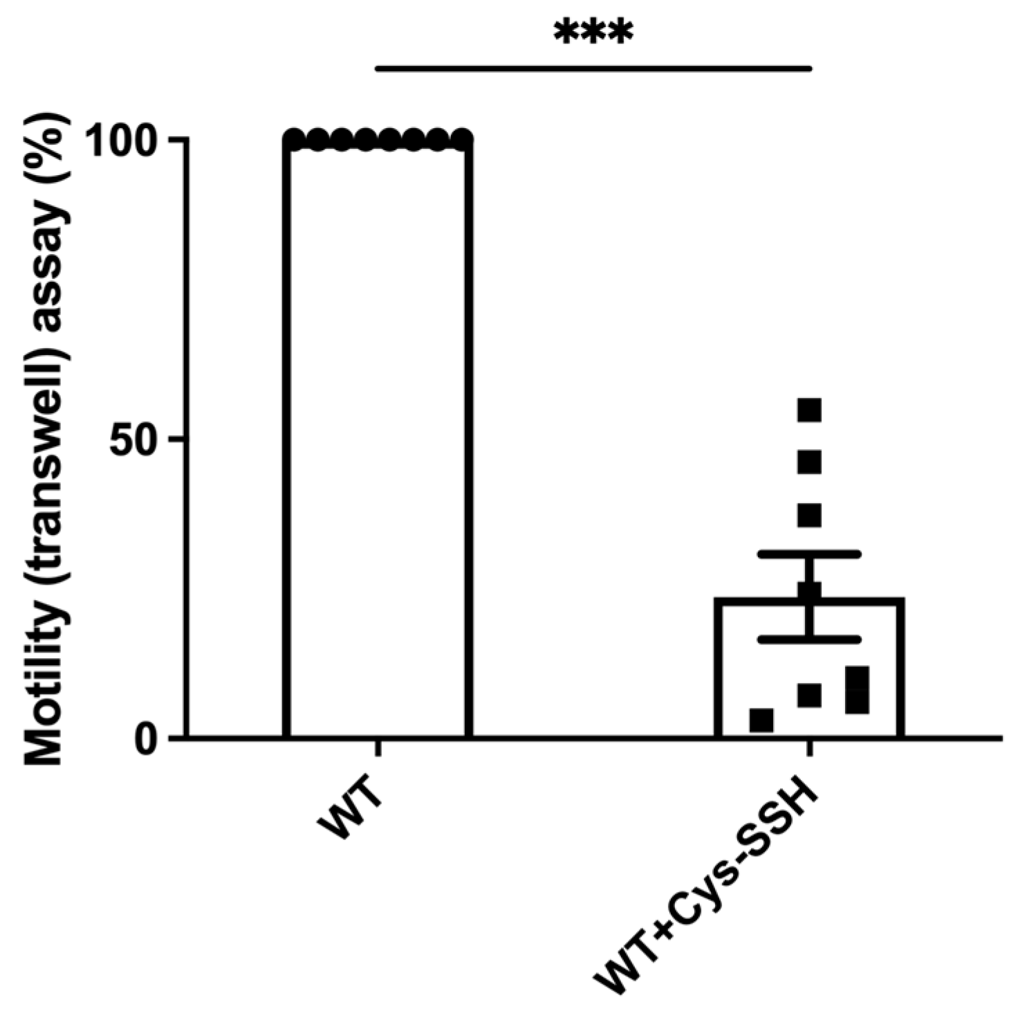 Antioxidants 13 00245 g005