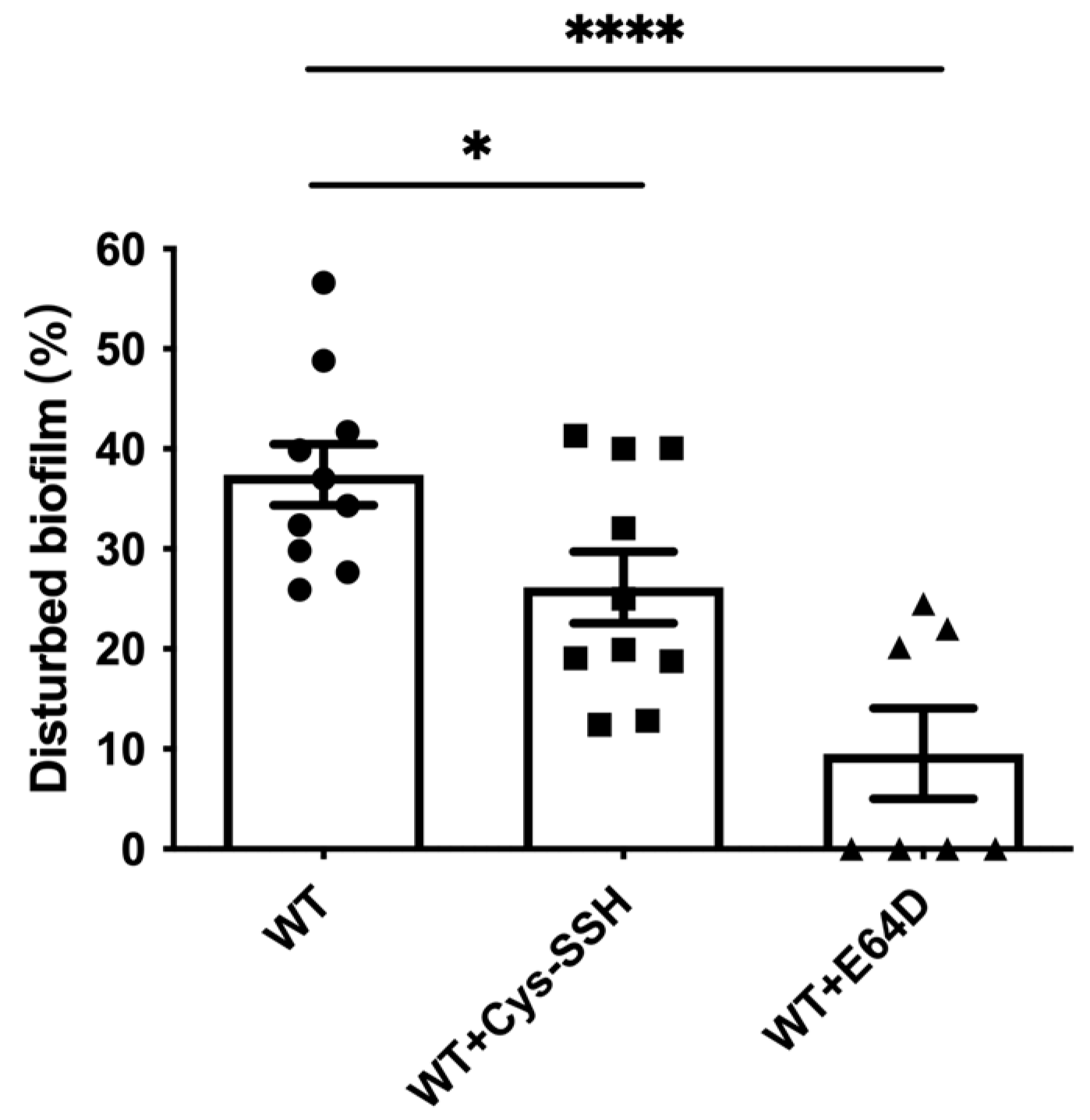 Antioxidants 13 00245 g007