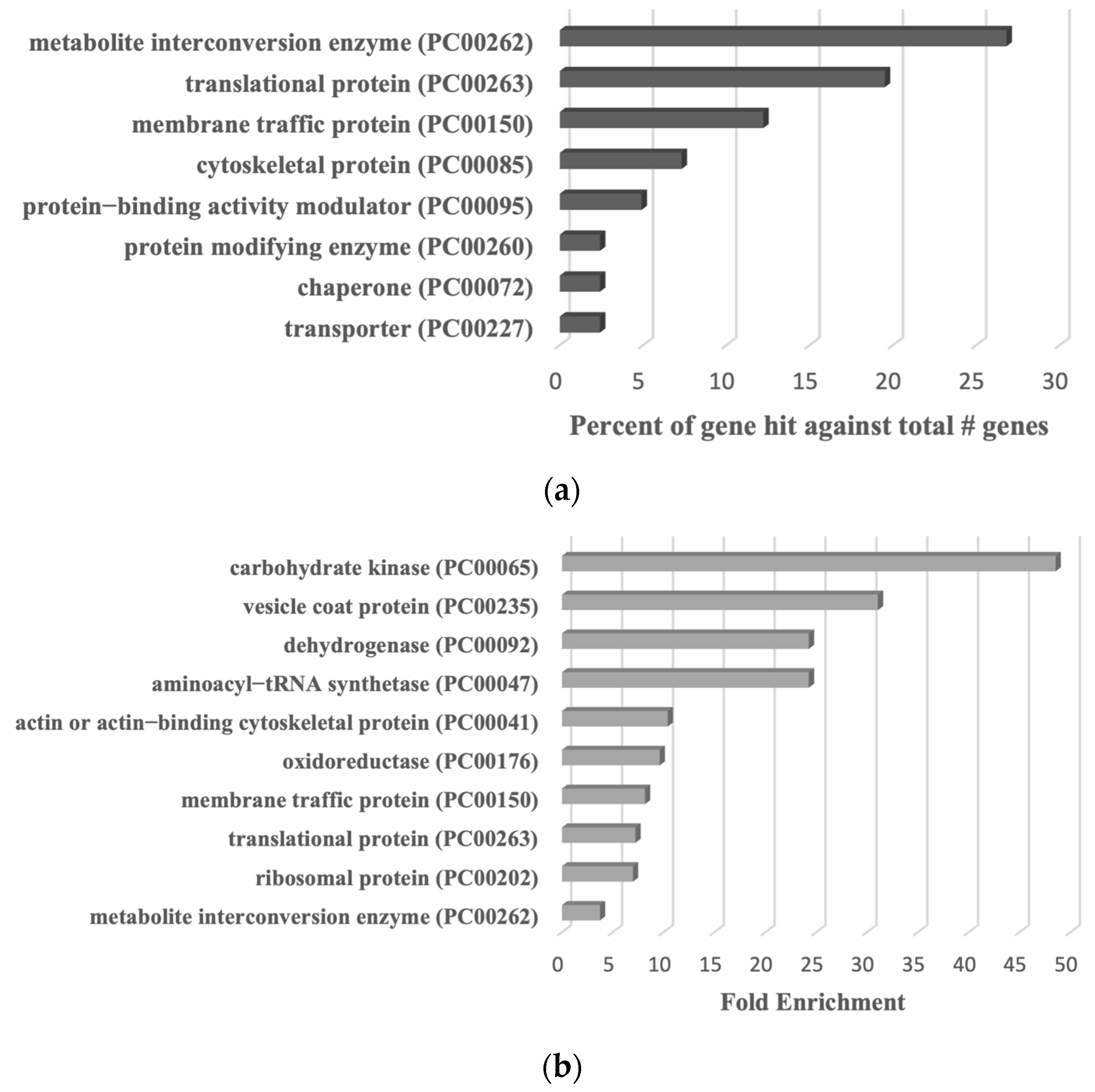 Antioxidants 13 00245 g009