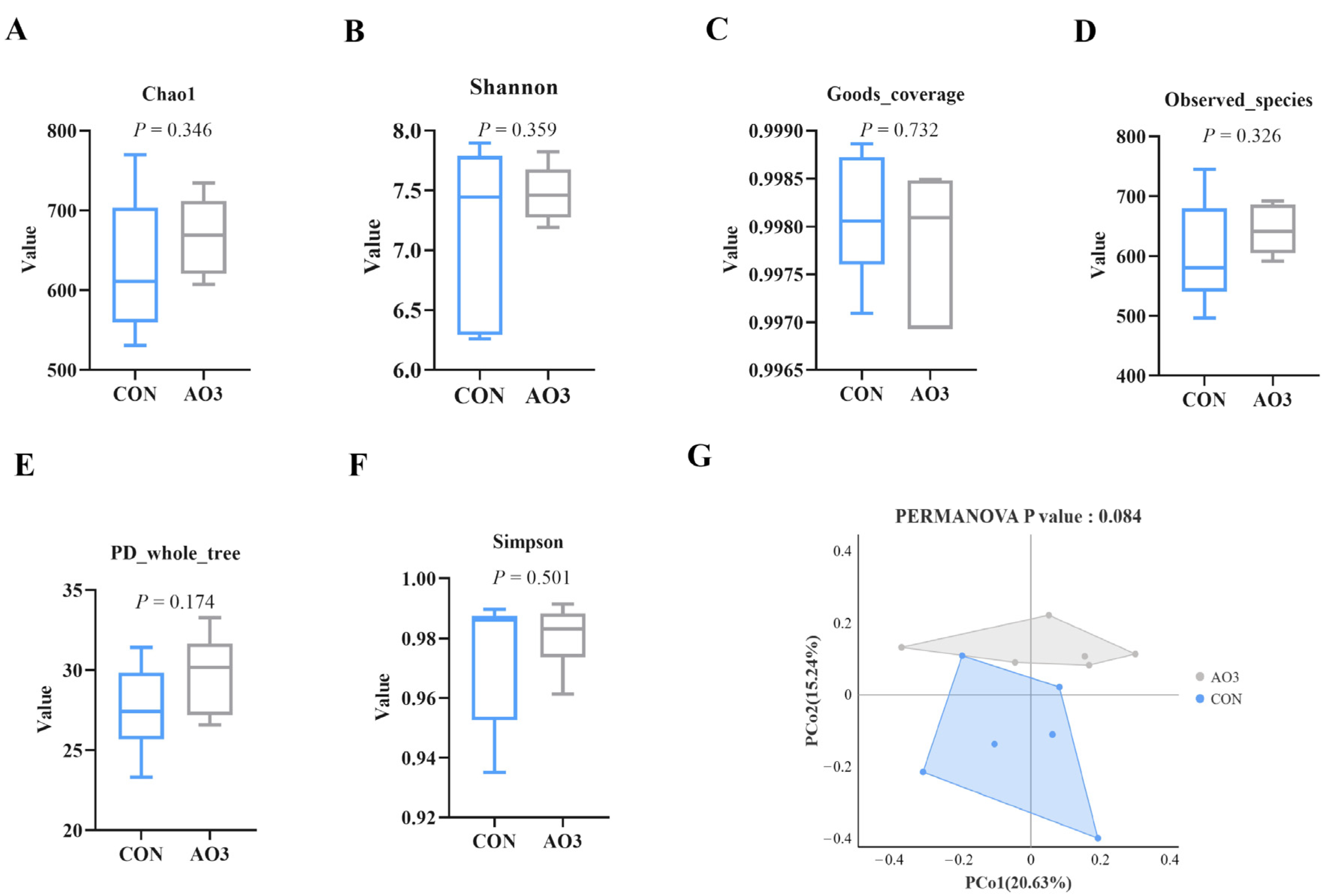 Antioxidants 13 00246 g008
