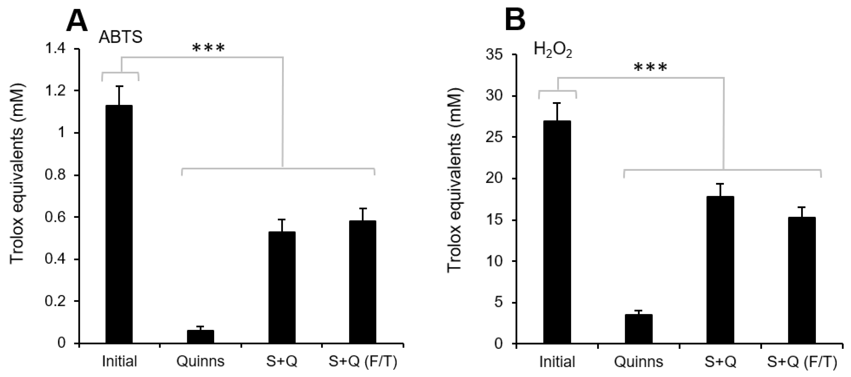 Antioxidants 13 00247 g001
