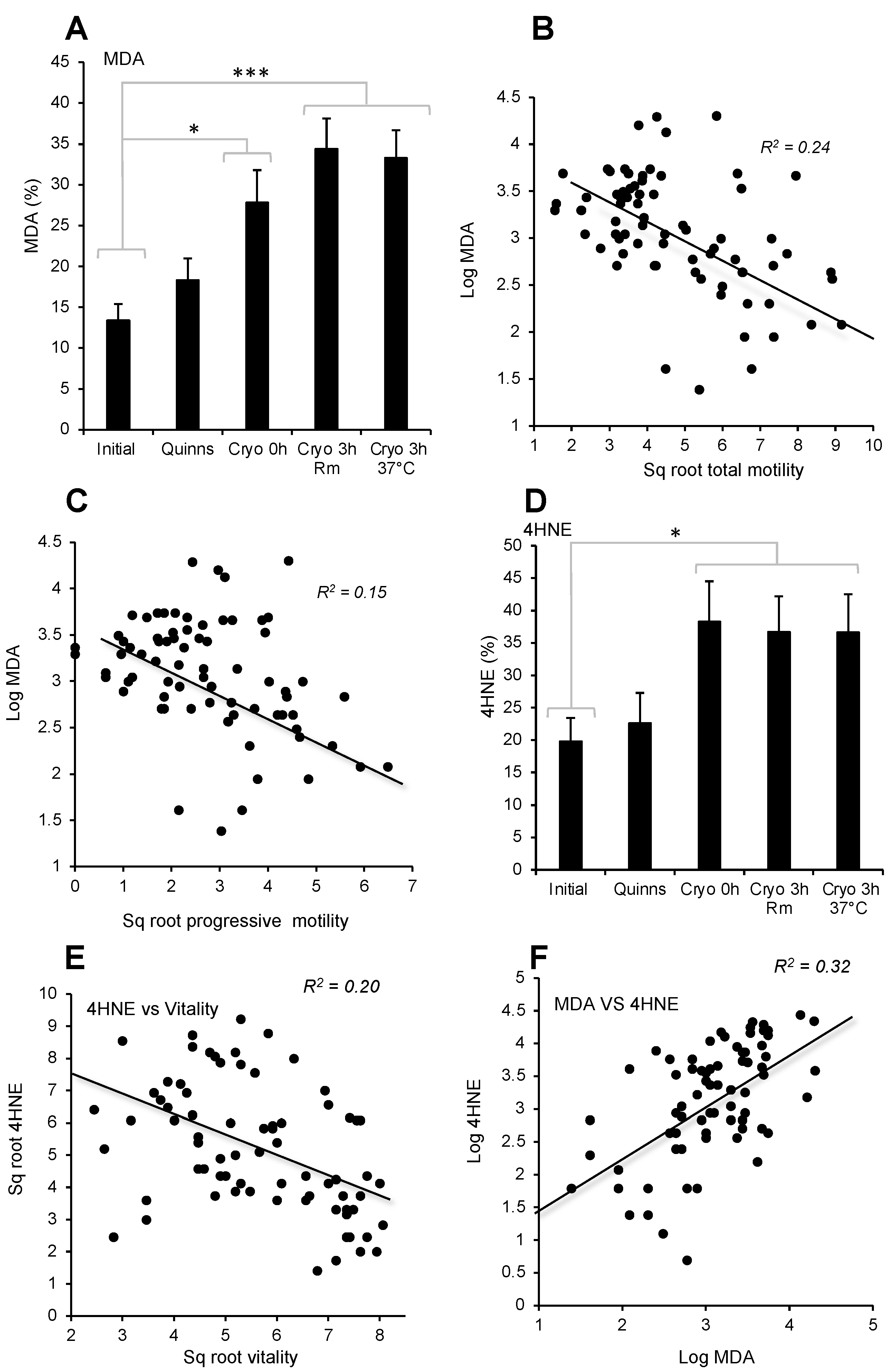 Antioxidants 13 00247 g004