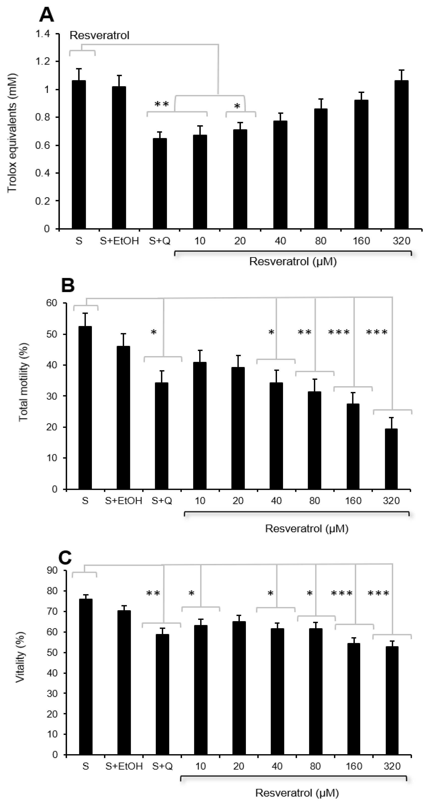 Antioxidants 13 00247 g007