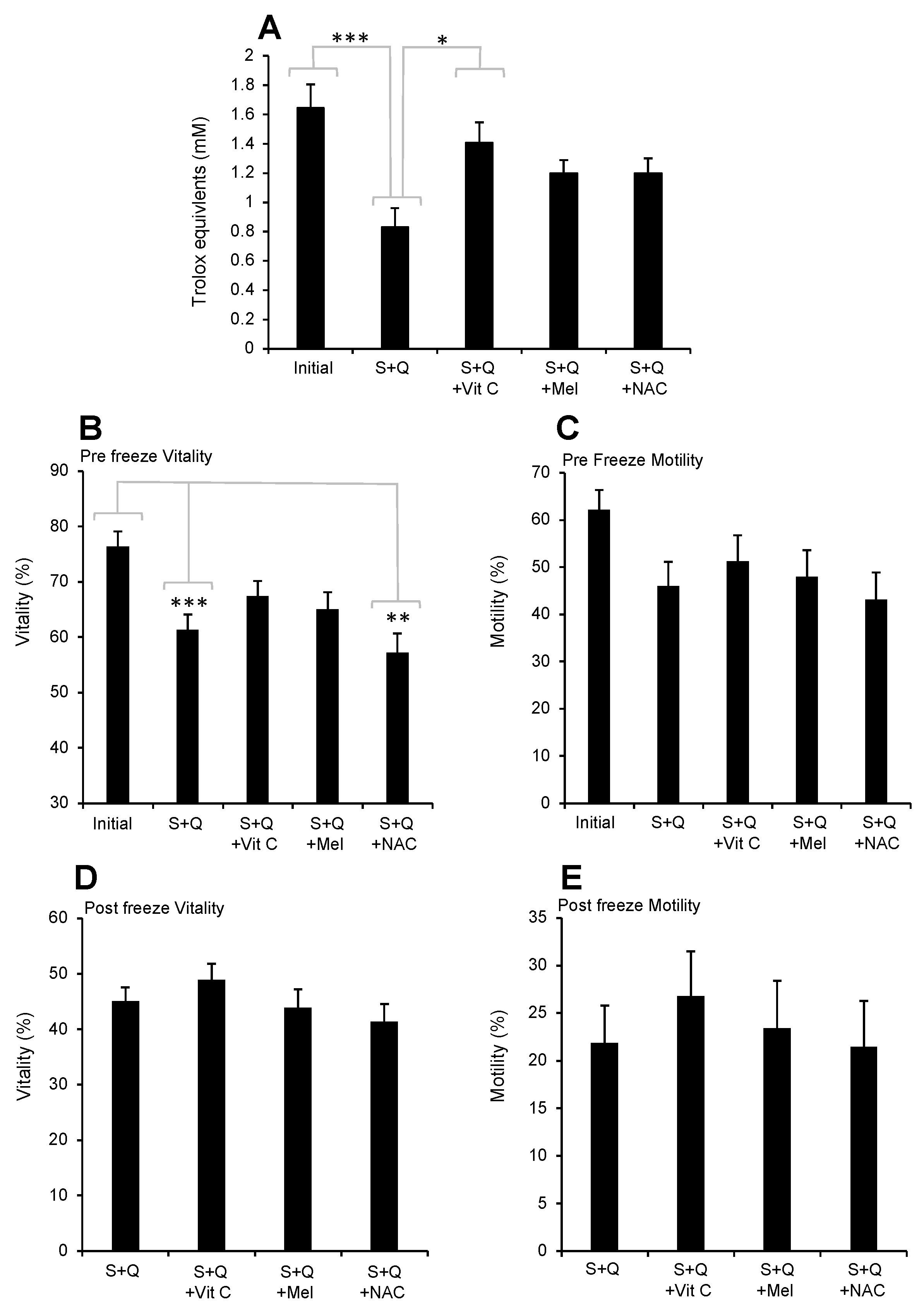 Antioxidants 13 00247 g008