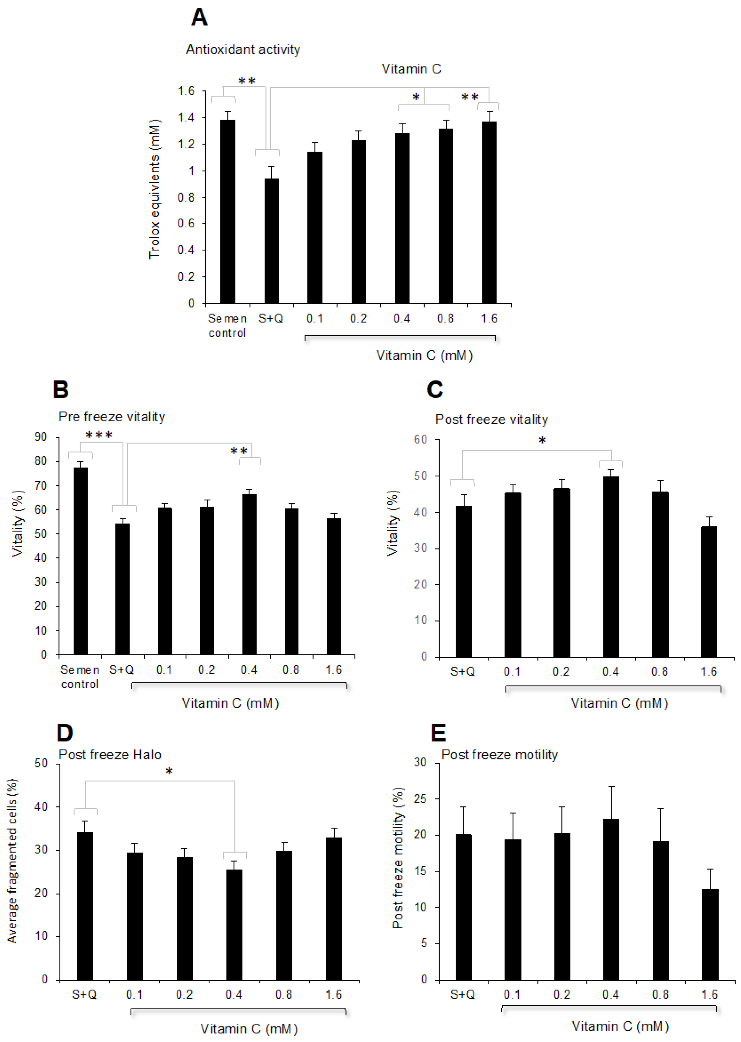 Antioxidants 13 00247 g009