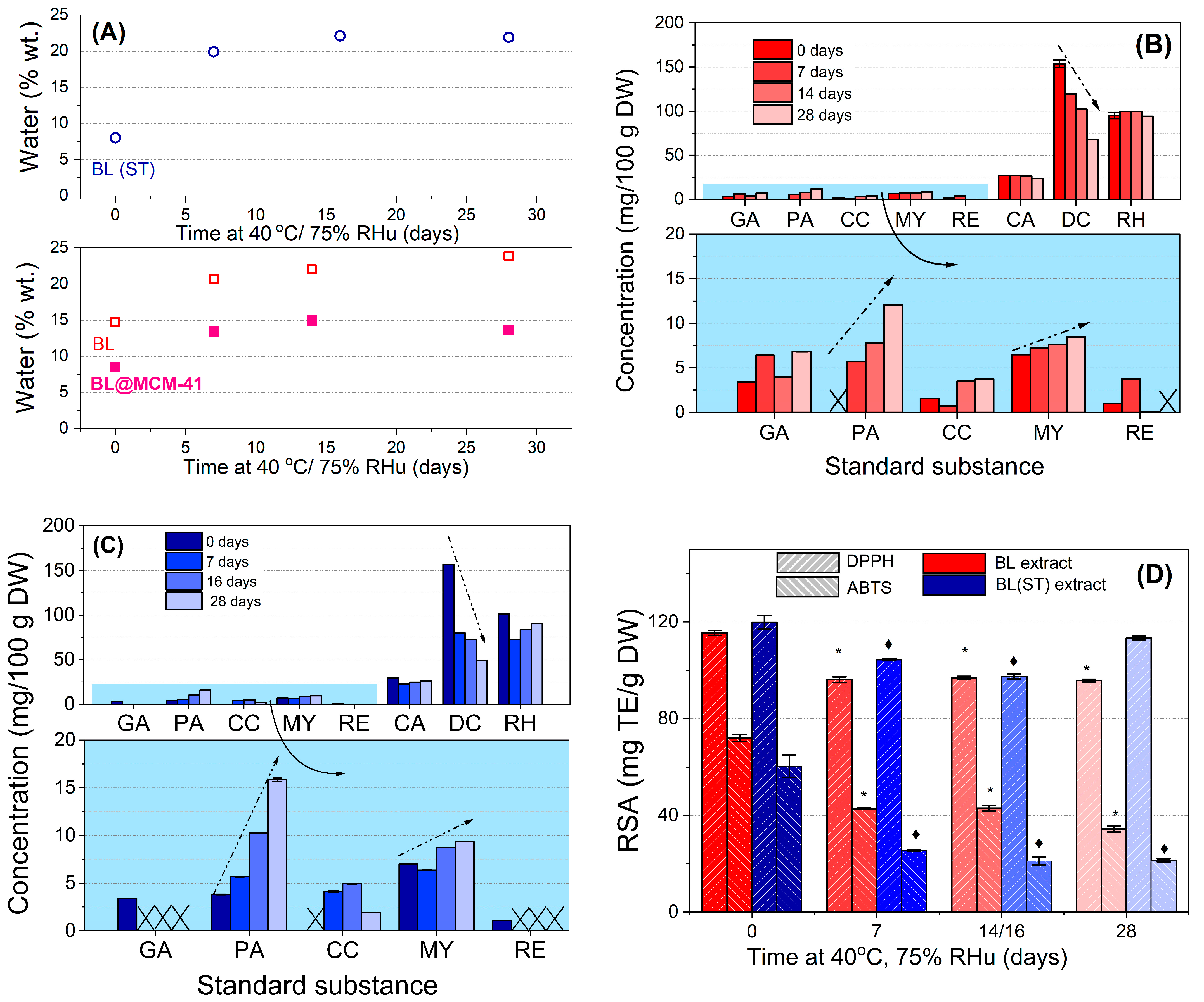 Antioxidants 13 00250 g001