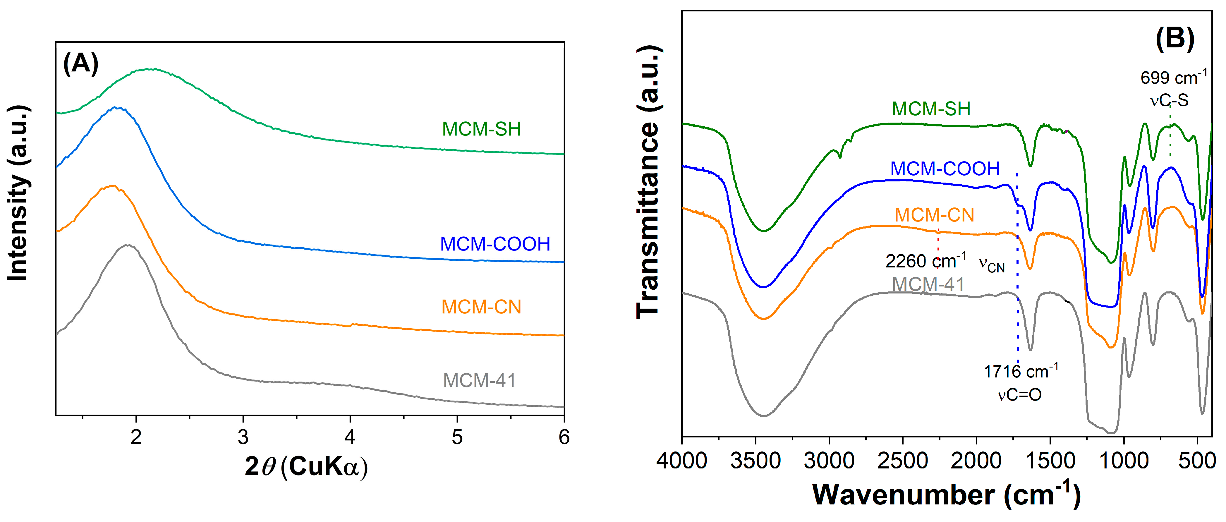 Antioxidants 13 00250 g002
