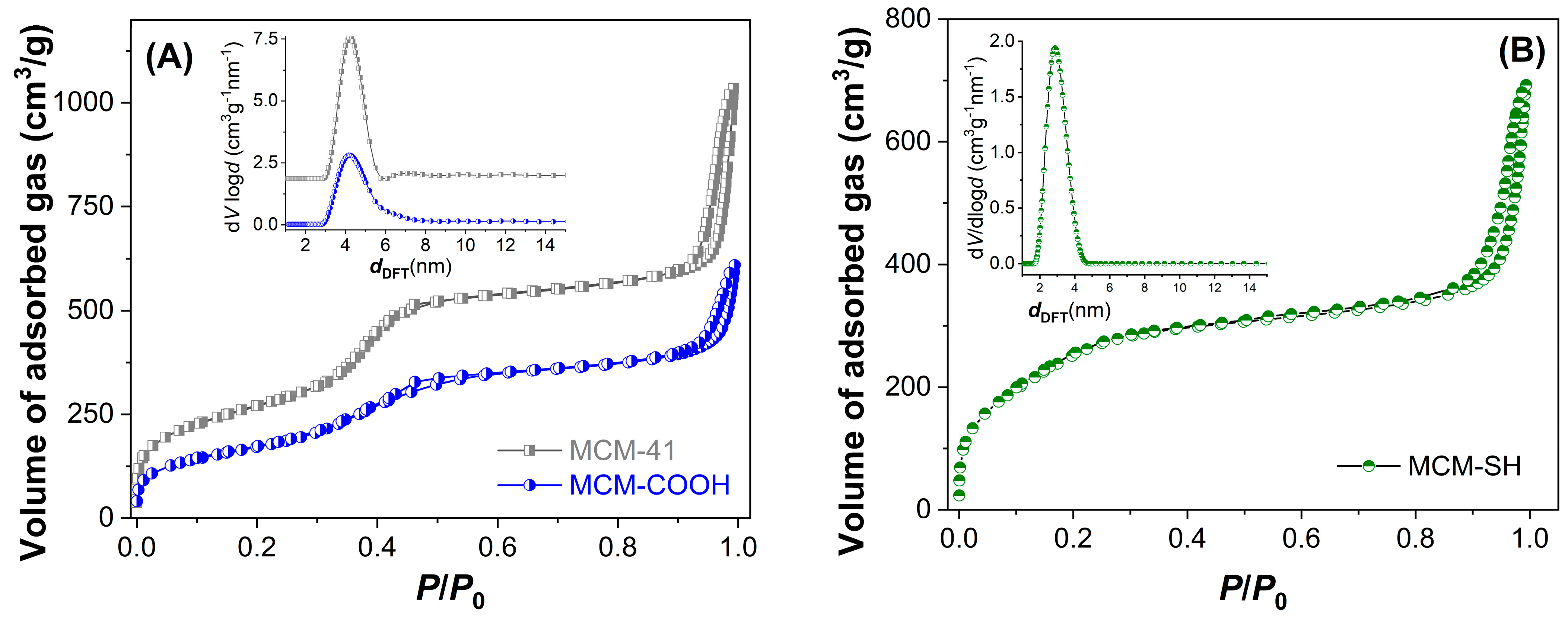 Antioxidants 13 00250 g003