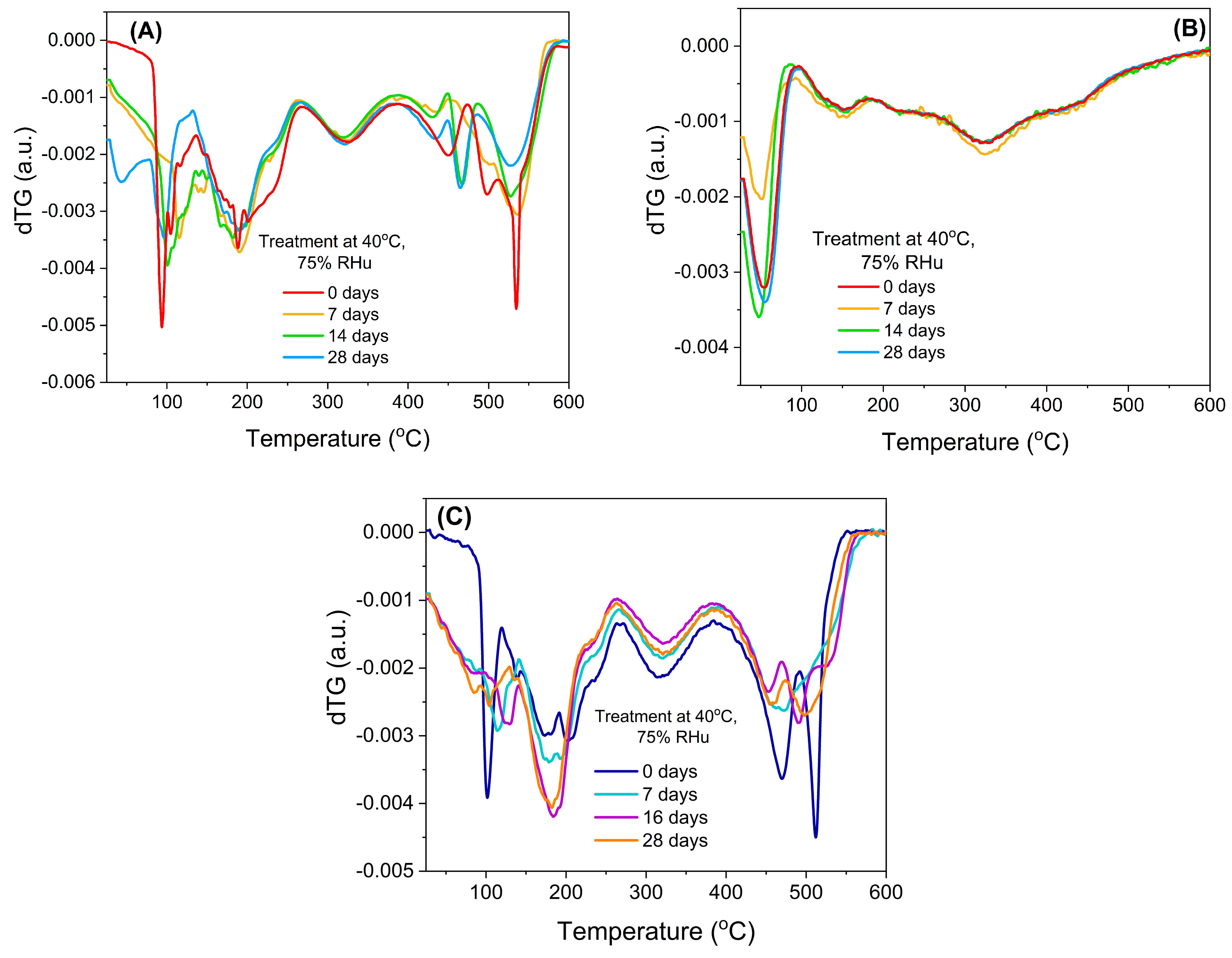 Antioxidants 13 00250 g005
