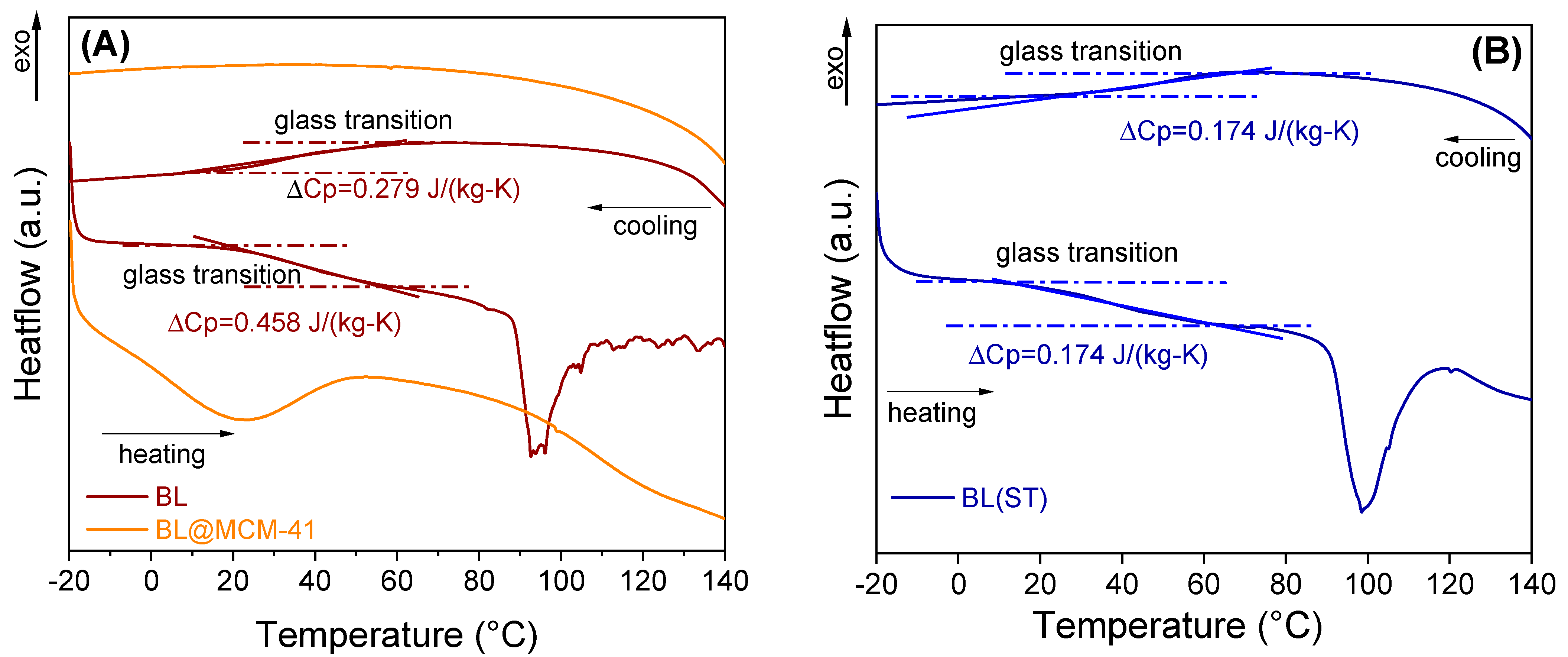 Antioxidants 13 00250 g006