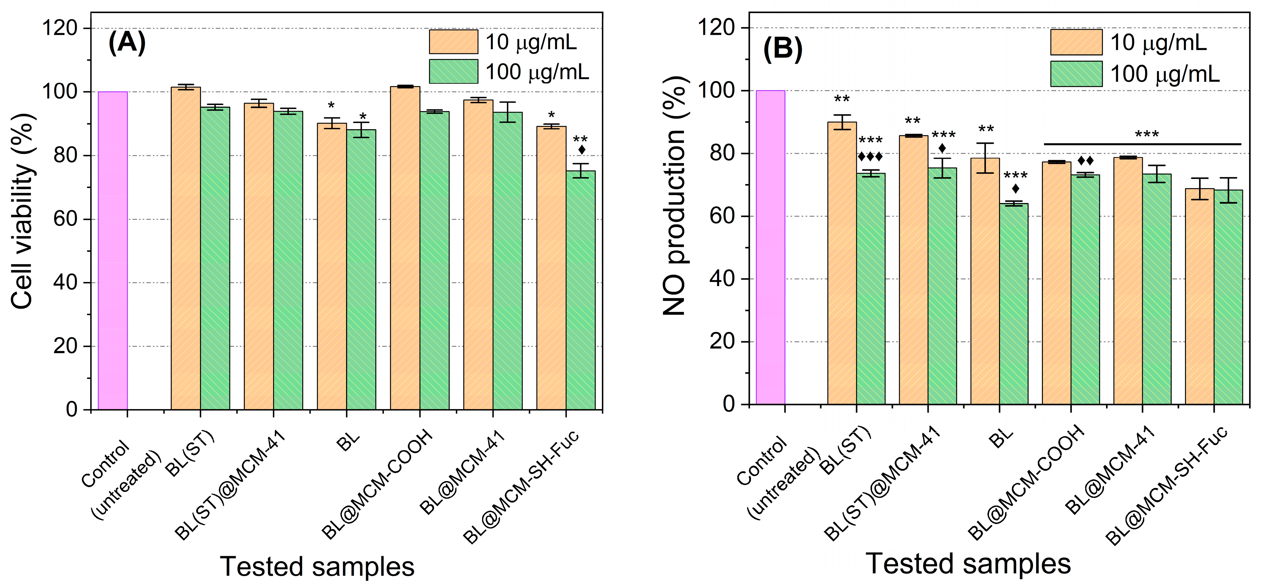 Antioxidants 13 00250 g008