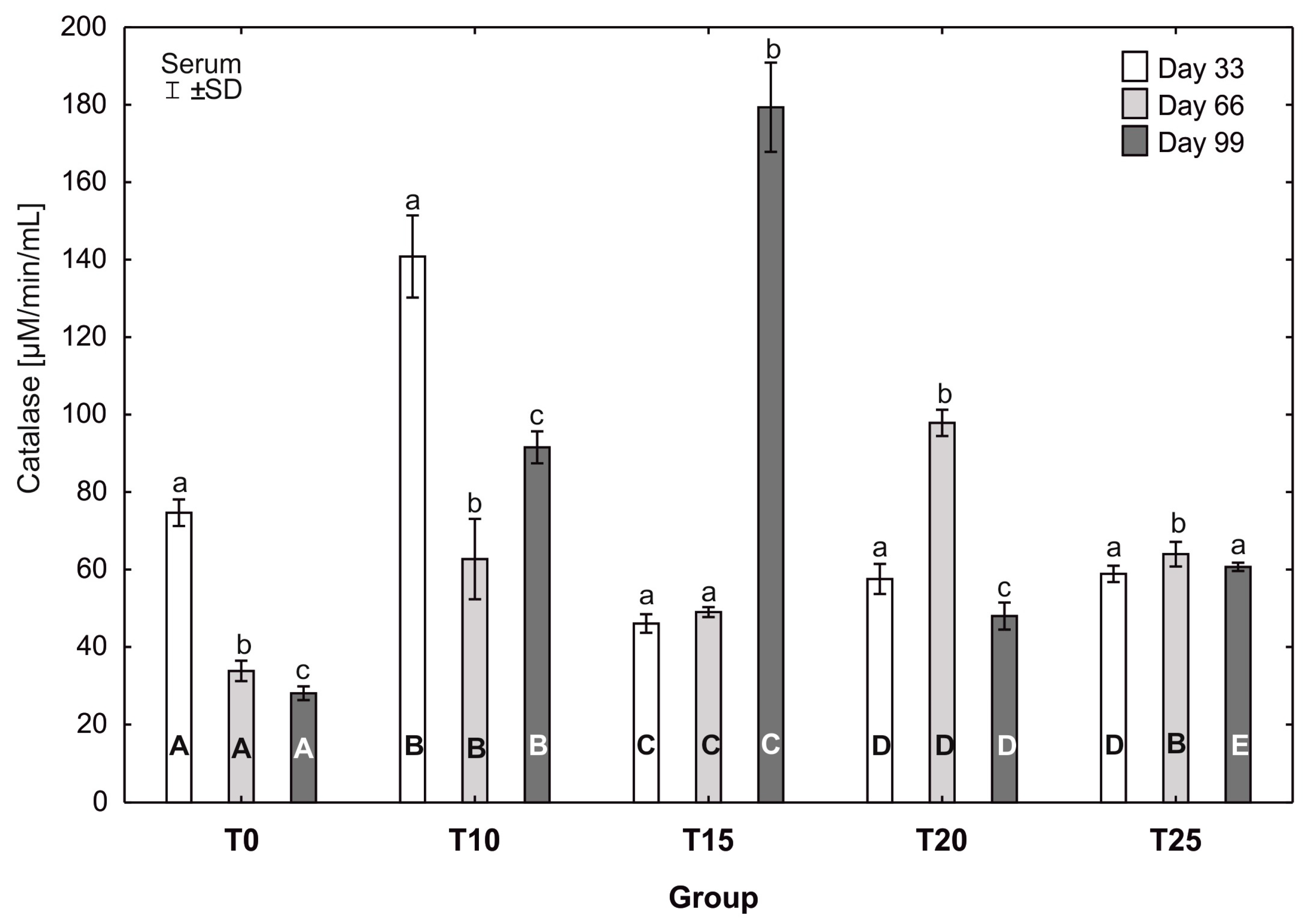 Antioxidants 13 00251 g008