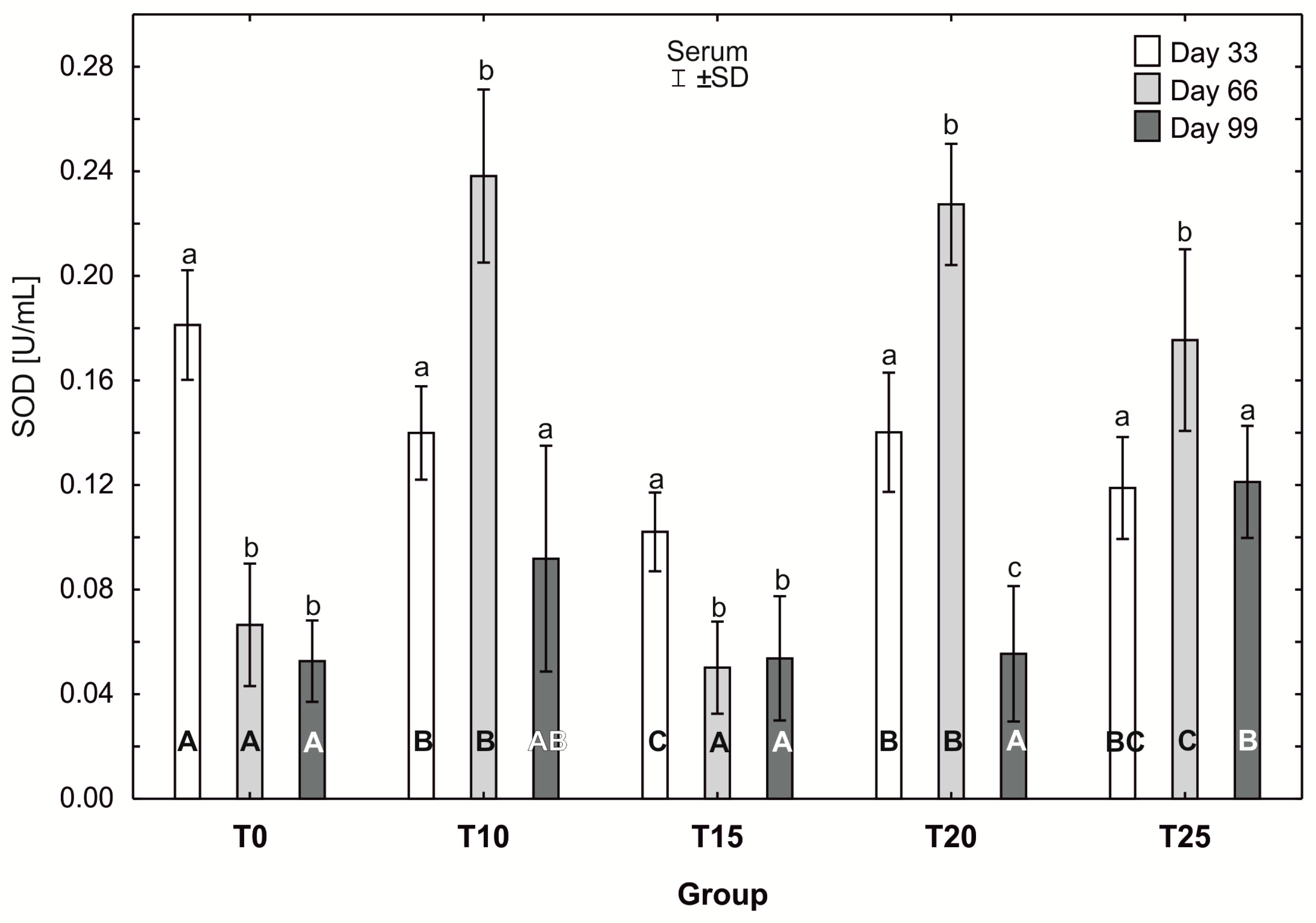 Antioxidants 13 00251 g009