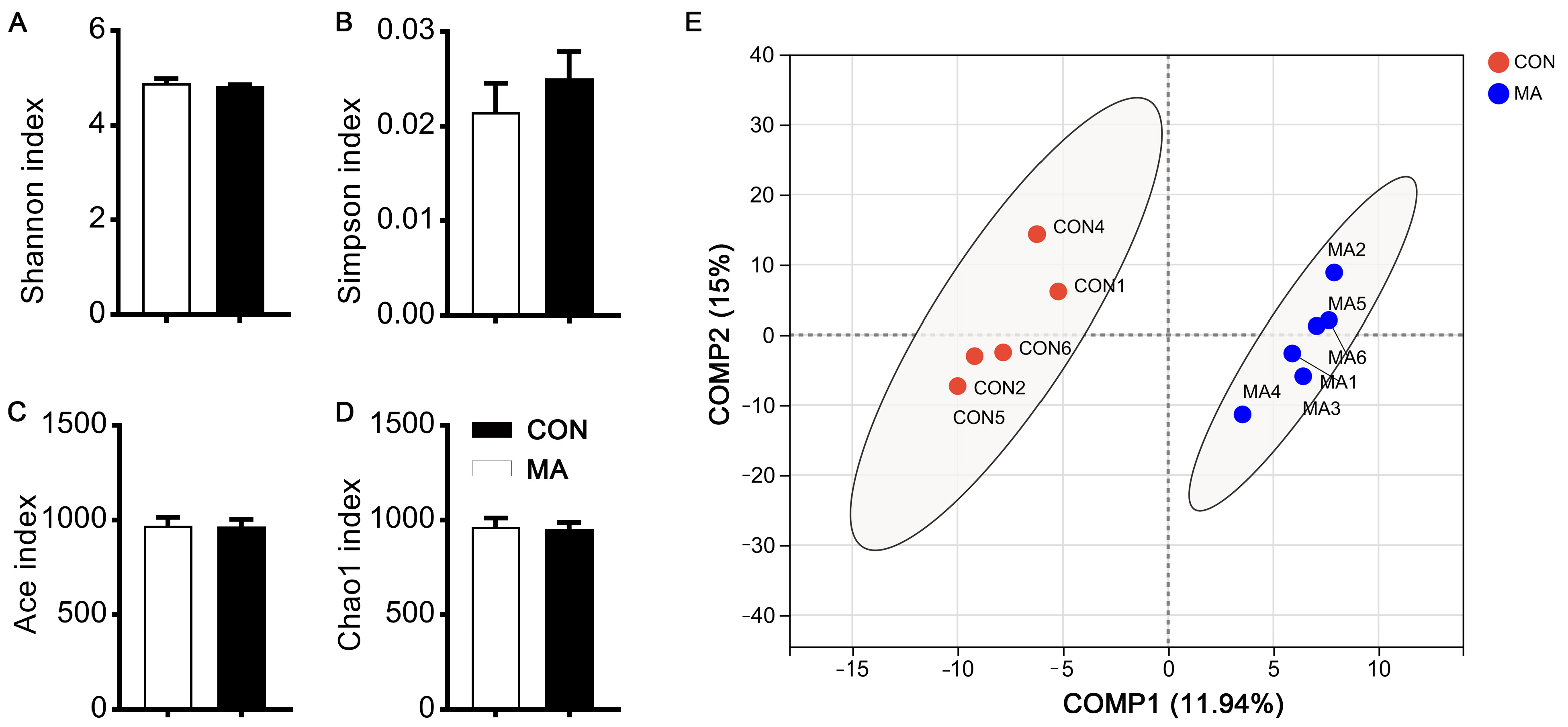 Antioxidants 13 00253 g001