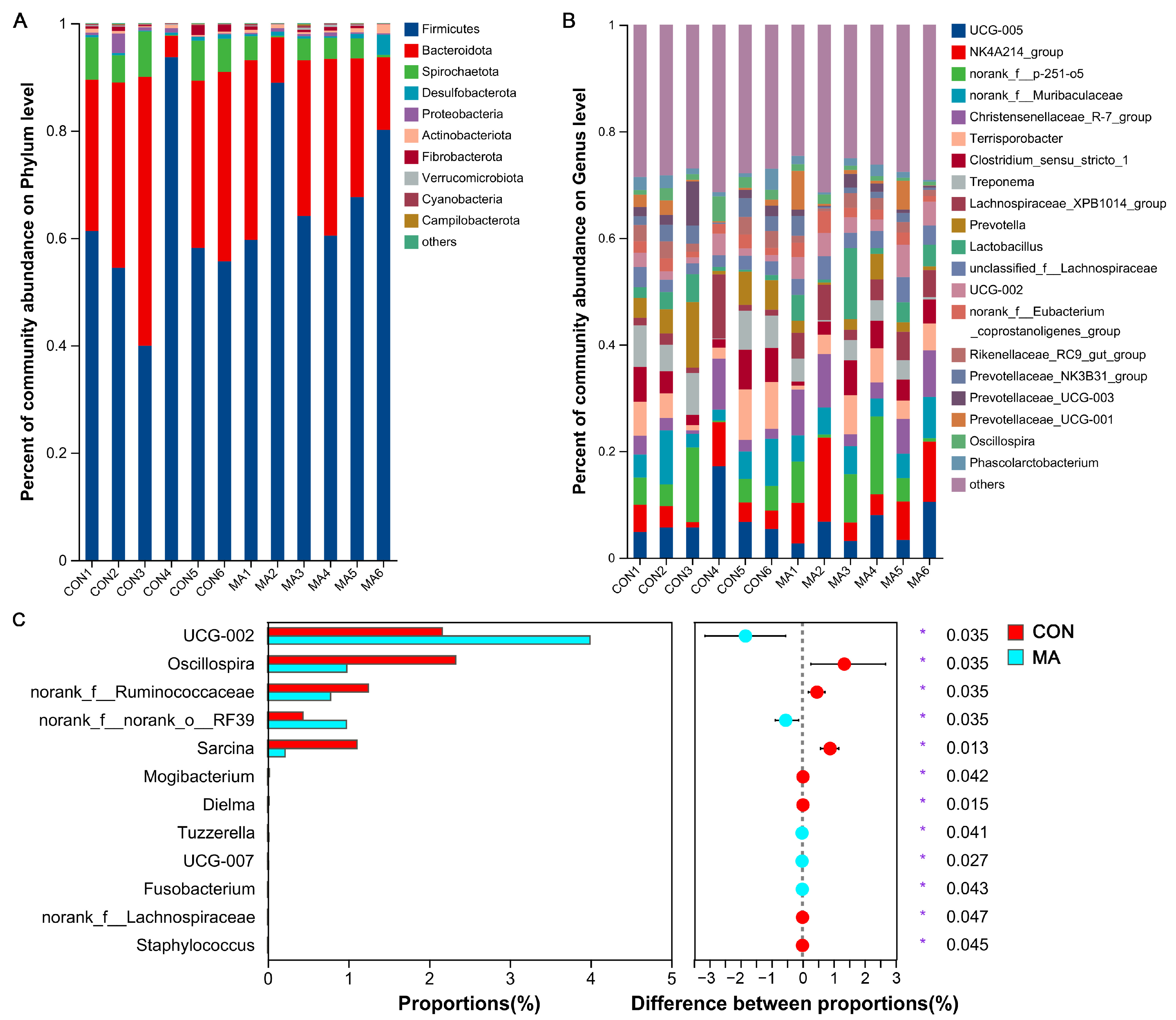 Antioxidants 13 00253 g002