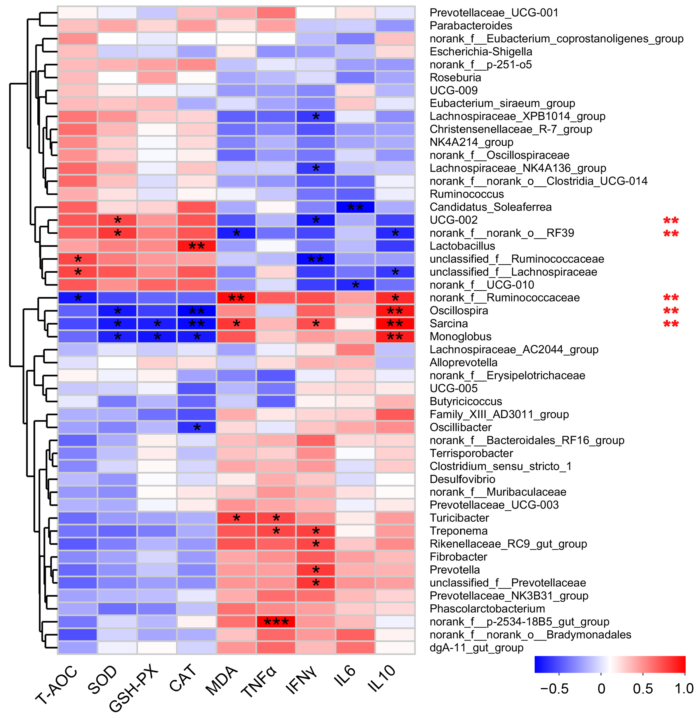 Antioxidants 13 00253 g003