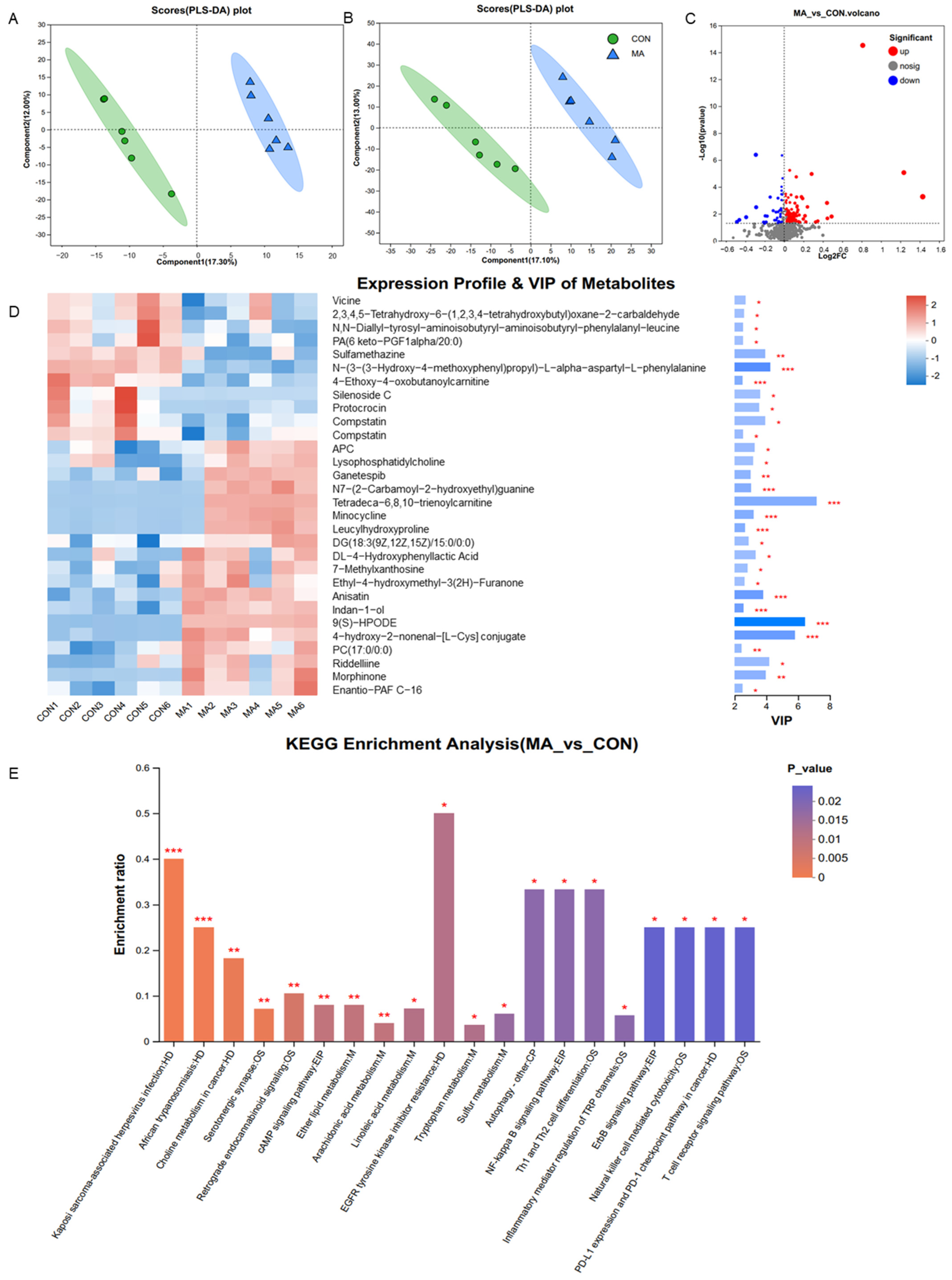 Antioxidants 13 00253 g005