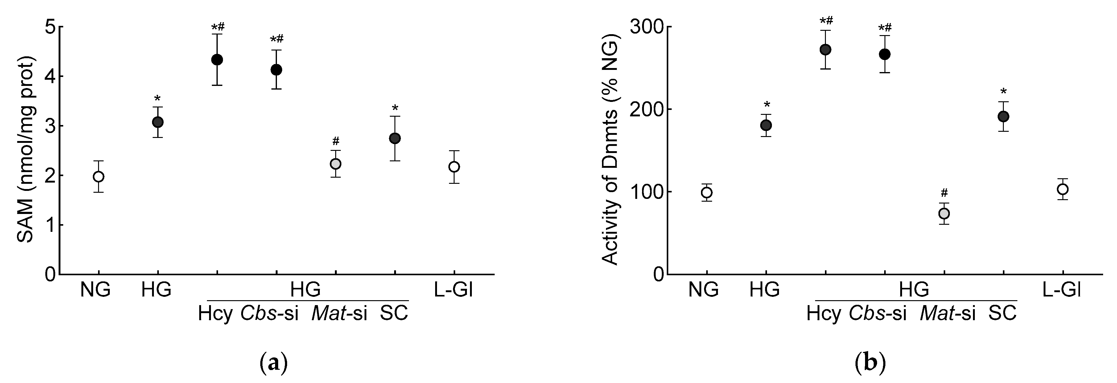 Antioxidants 13 00254 g003a
