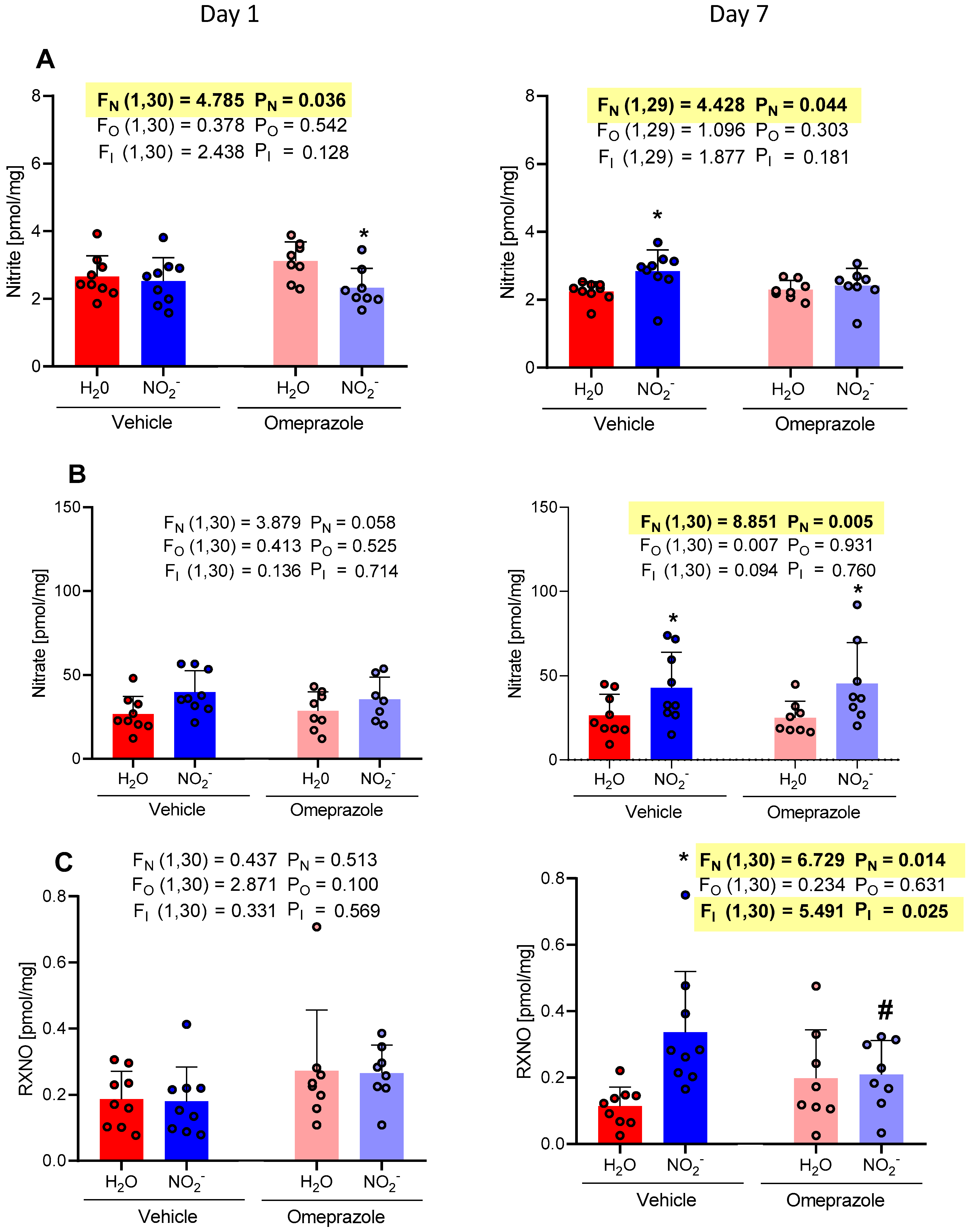 Antioxidants 13 00255 g004