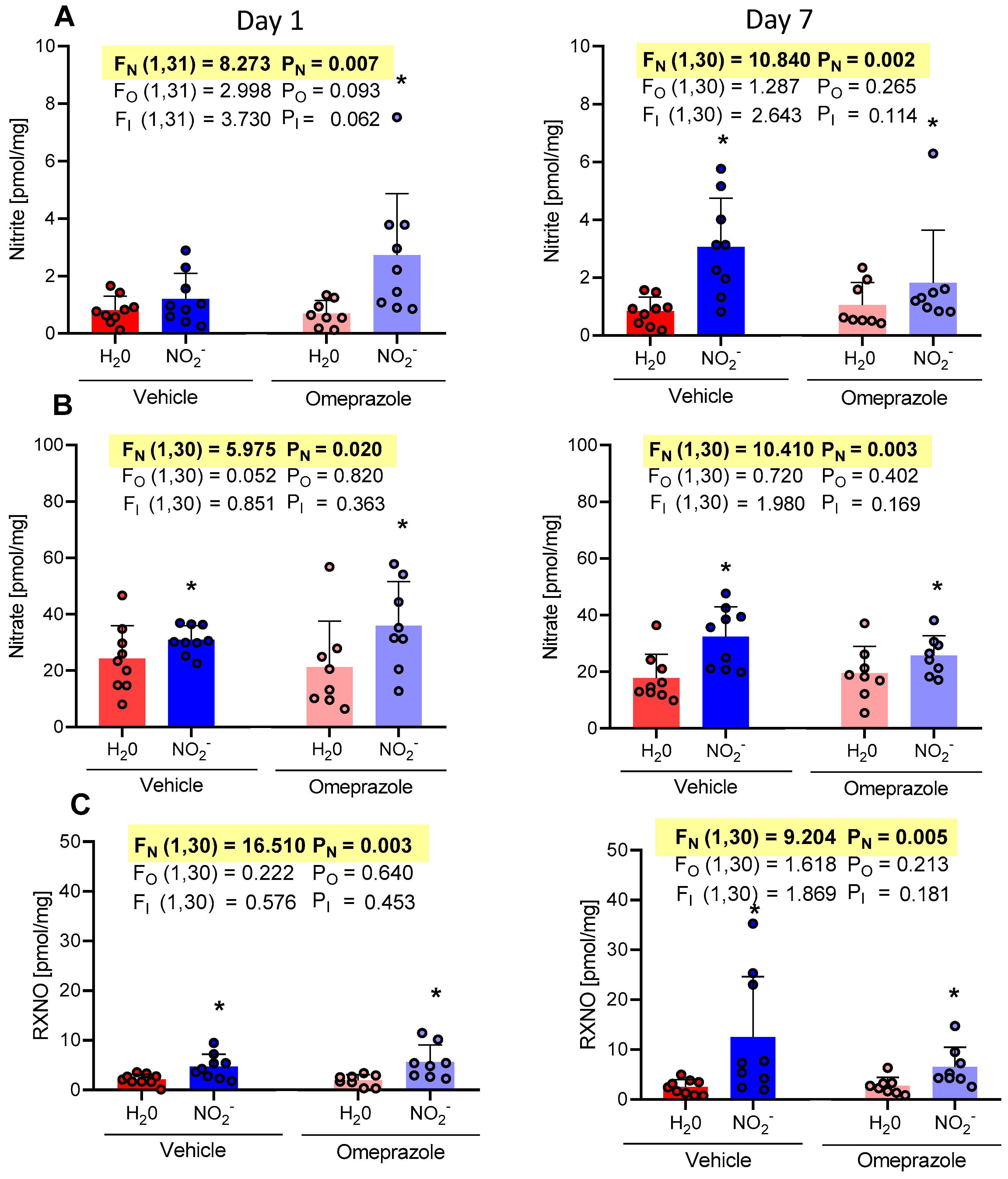Antioxidants 13 00255 g006