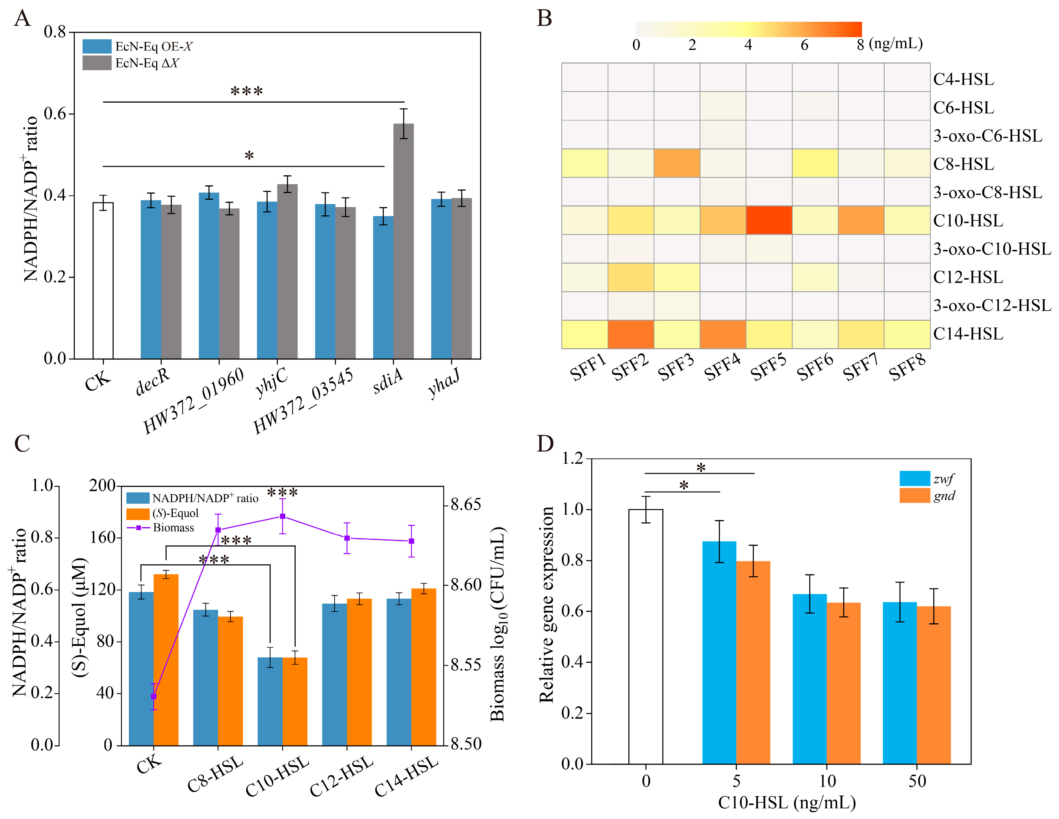 Antioxidants 13 00259 g004