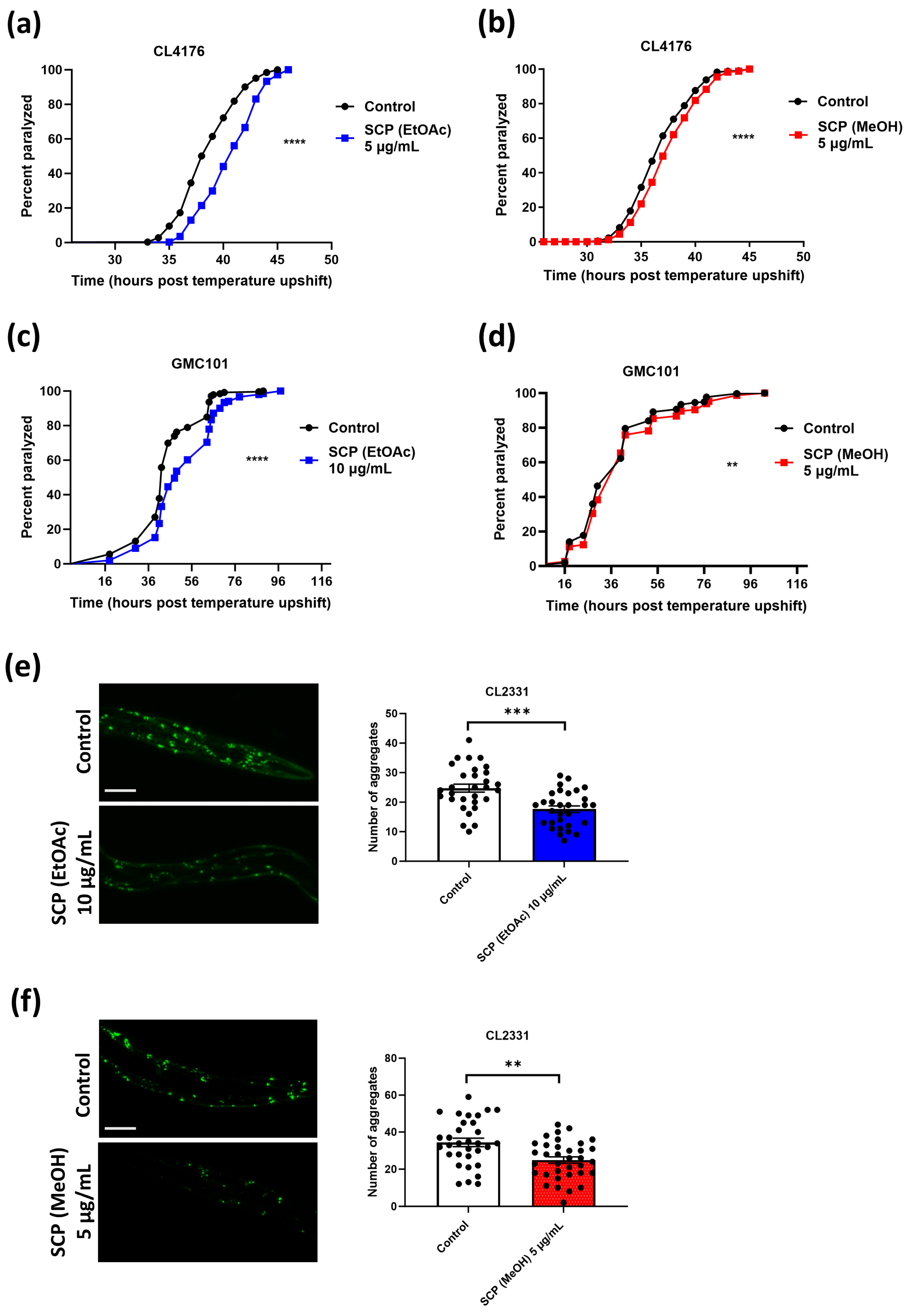 Antioxidants 13 00261 g002