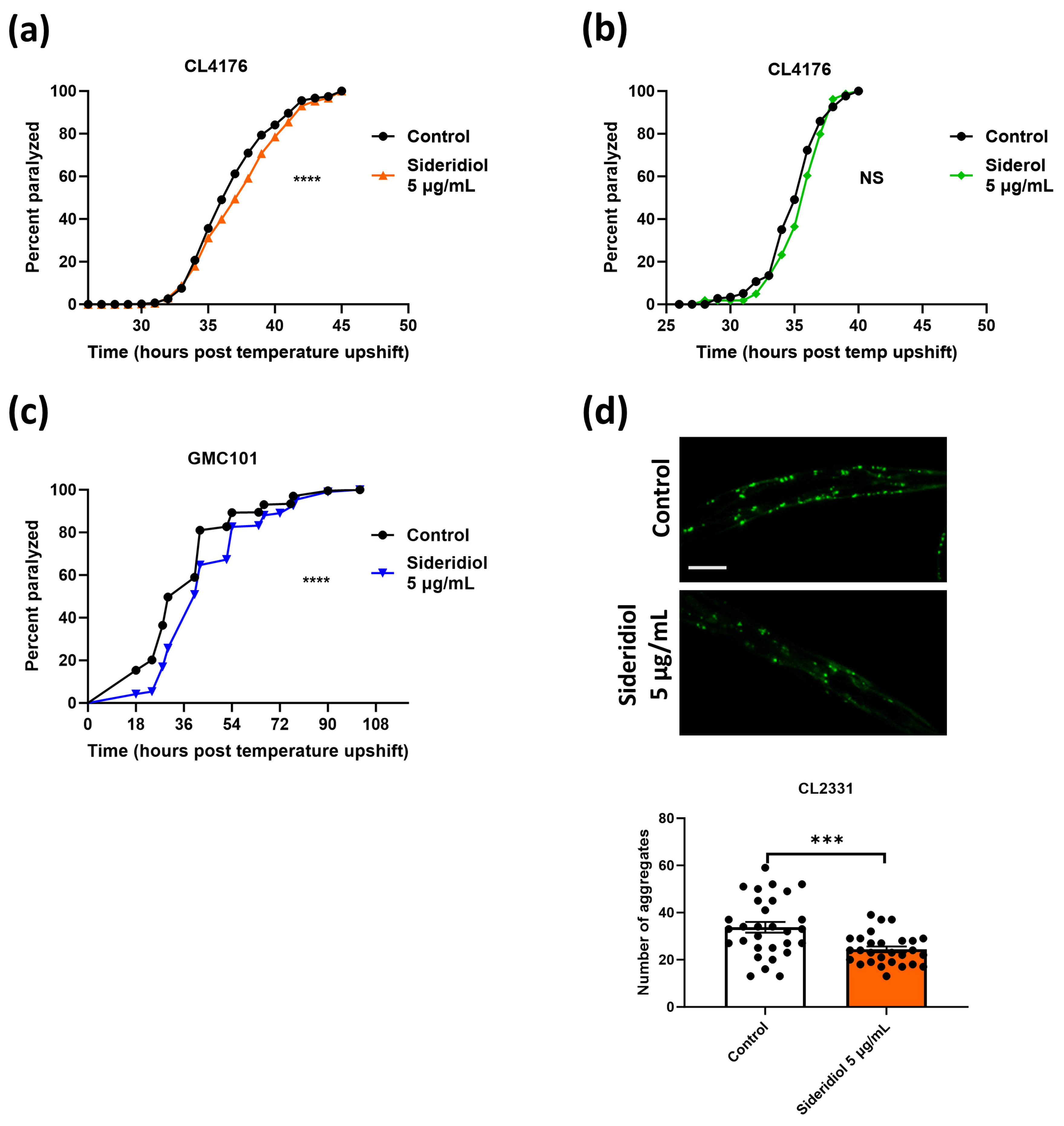 Antioxidants 13 00261 g003
