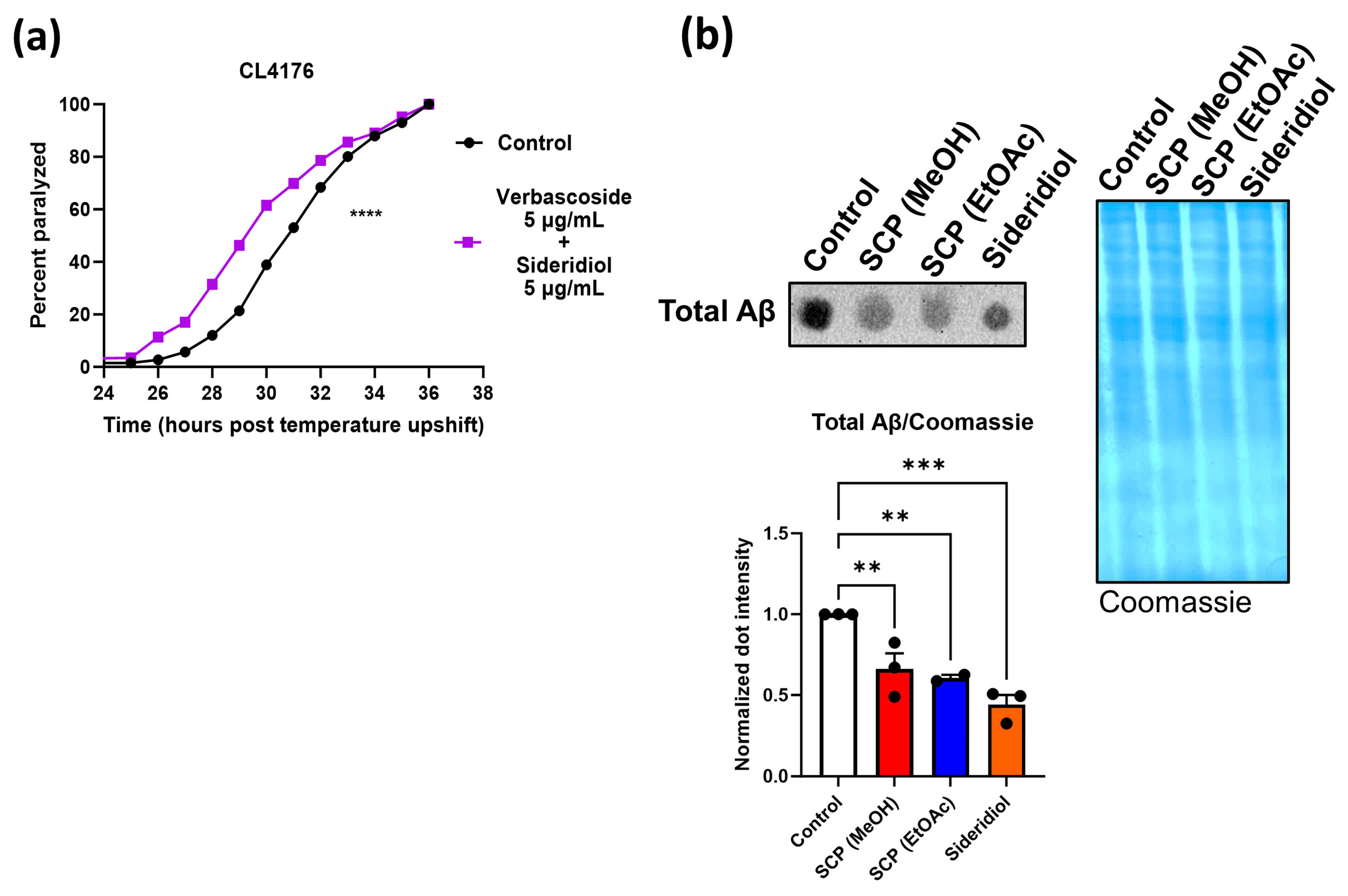 Antioxidants 13 00261 g005