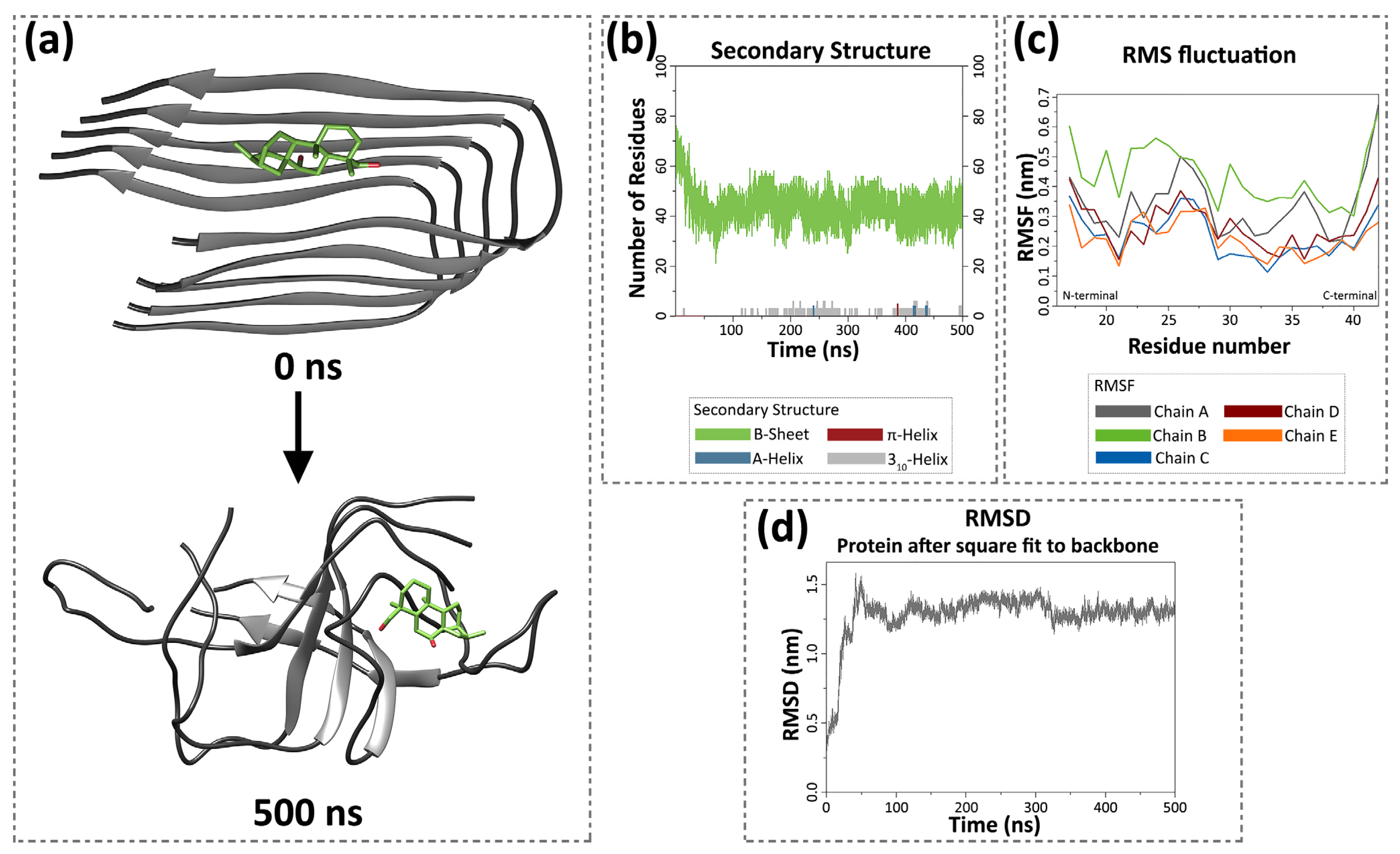 Antioxidants 13 00261 g007