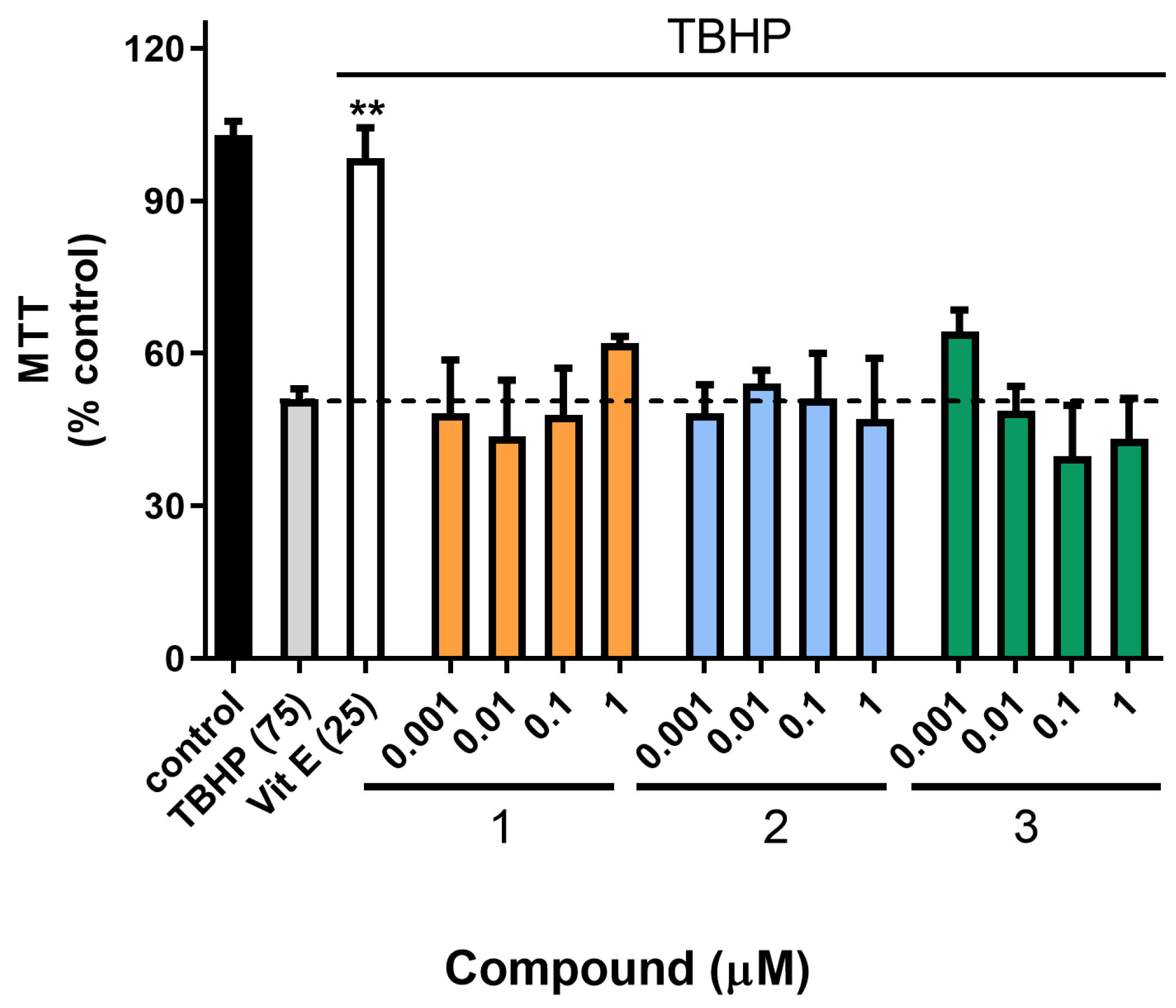Antioxidants 13 00265 g003