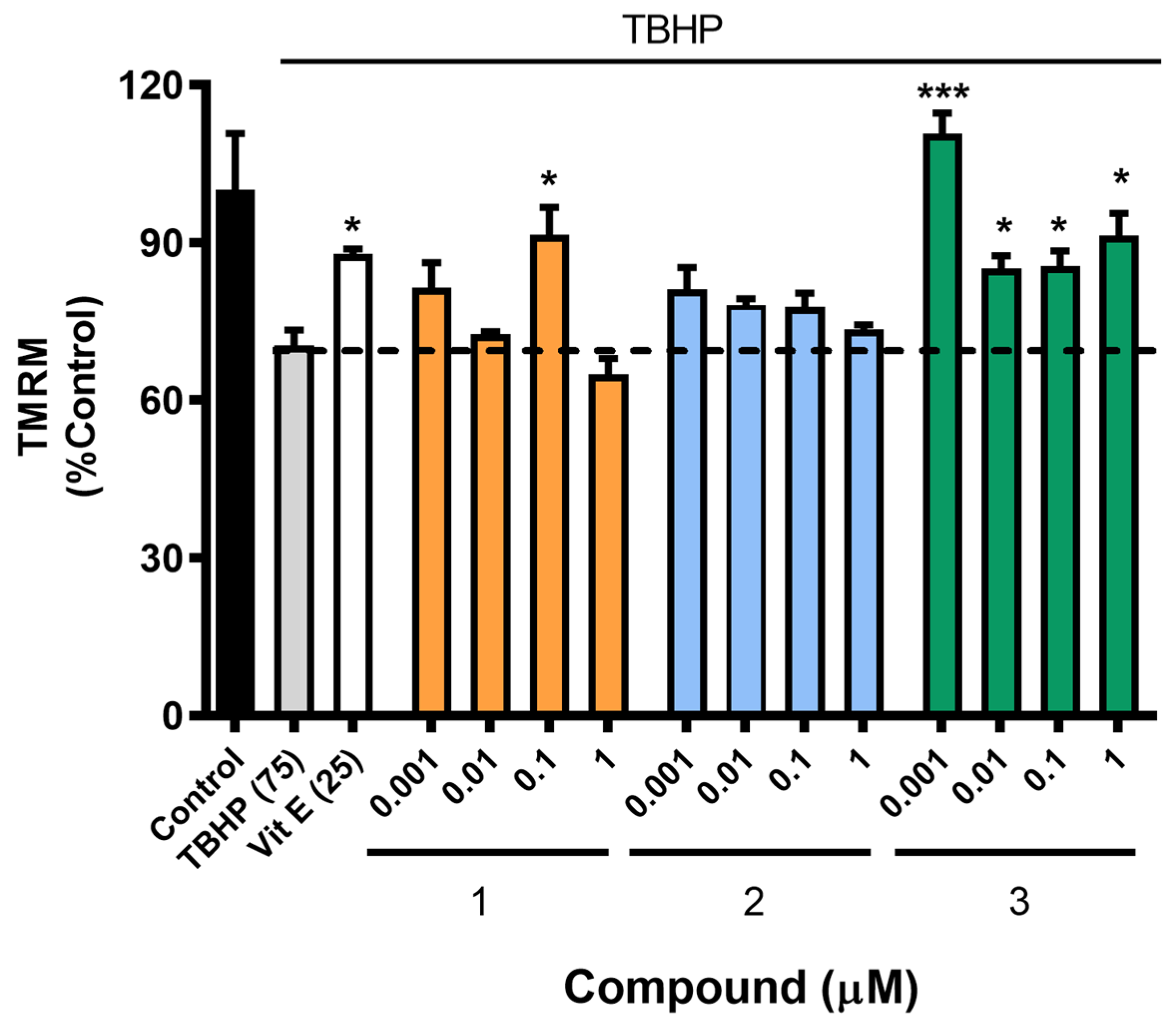 Antioxidants 13 00265 g004