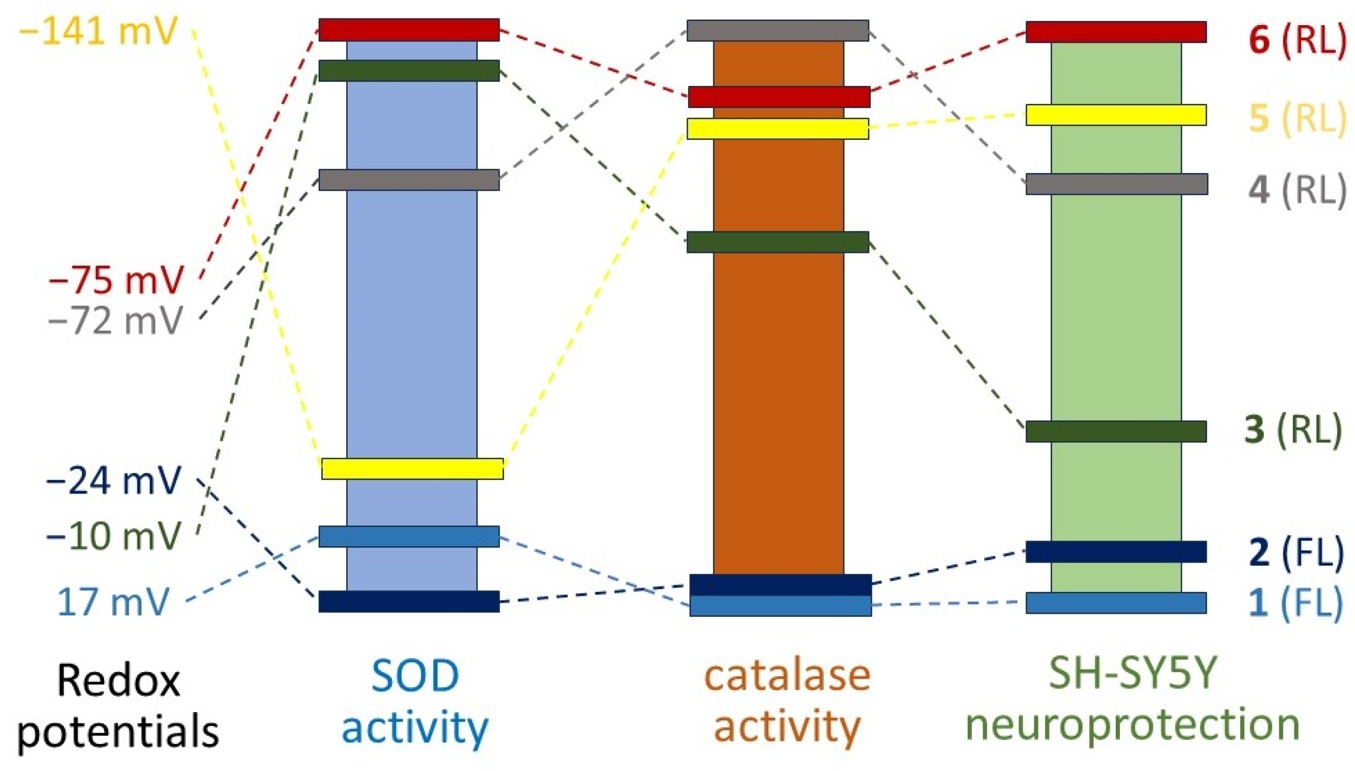 Antioxidants 13 00265 g005
