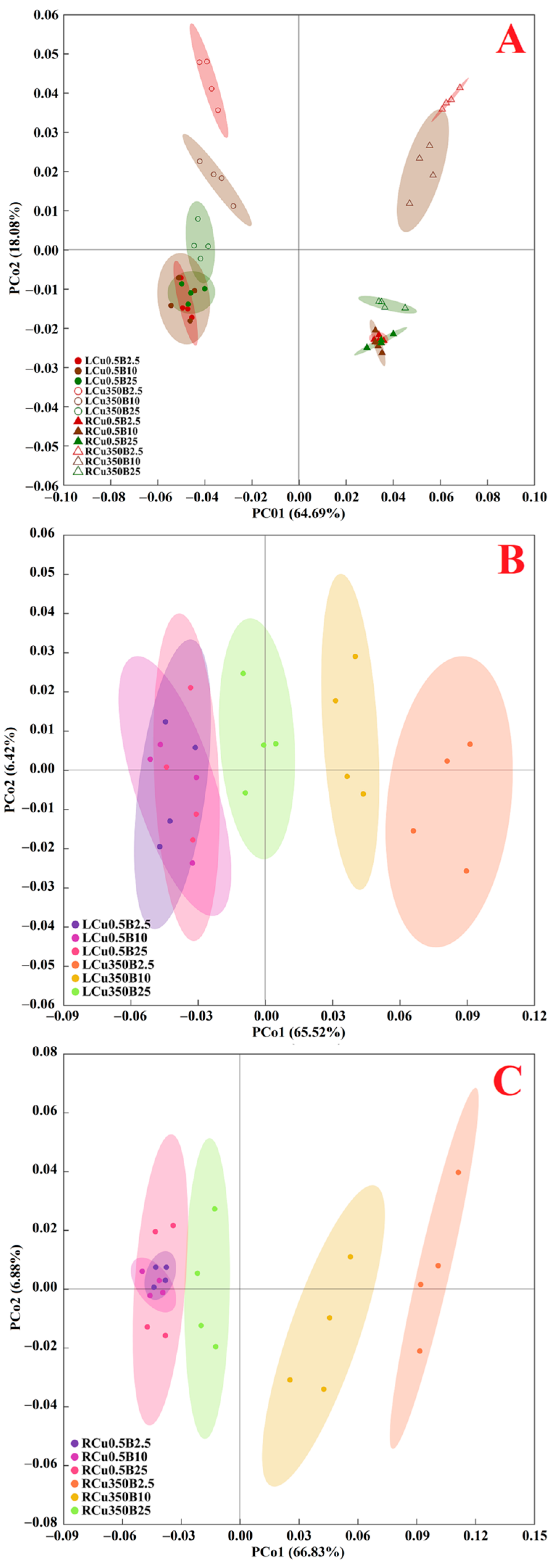 Antioxidants 13 00268 g006