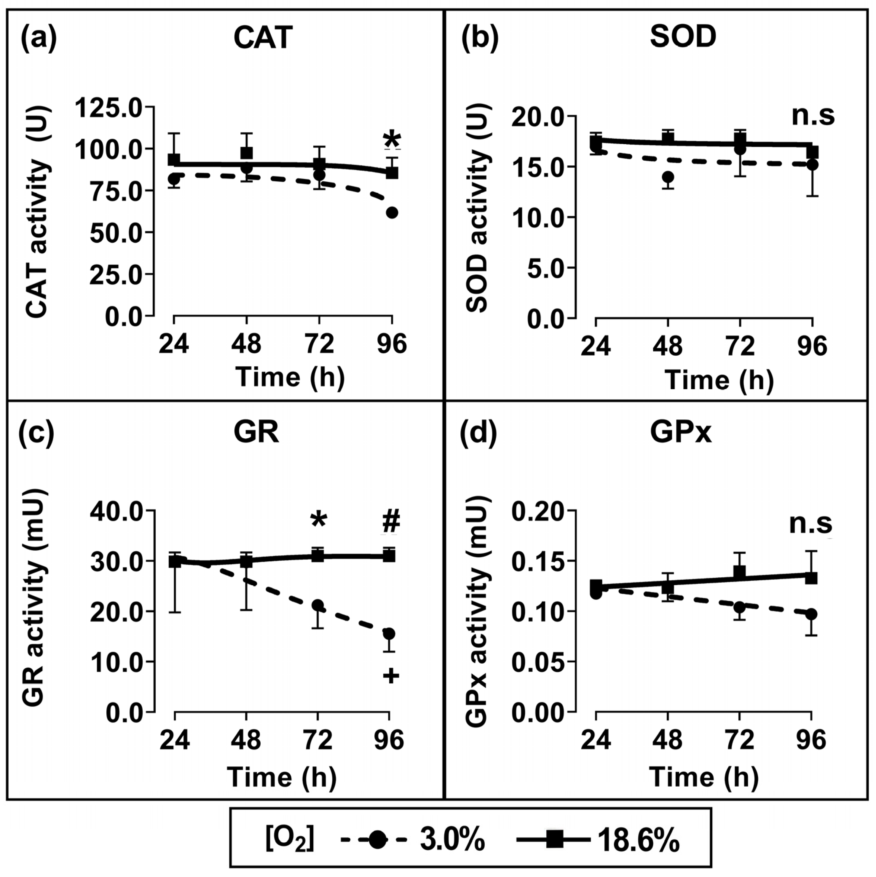 Antioxidants 13 00269 g004