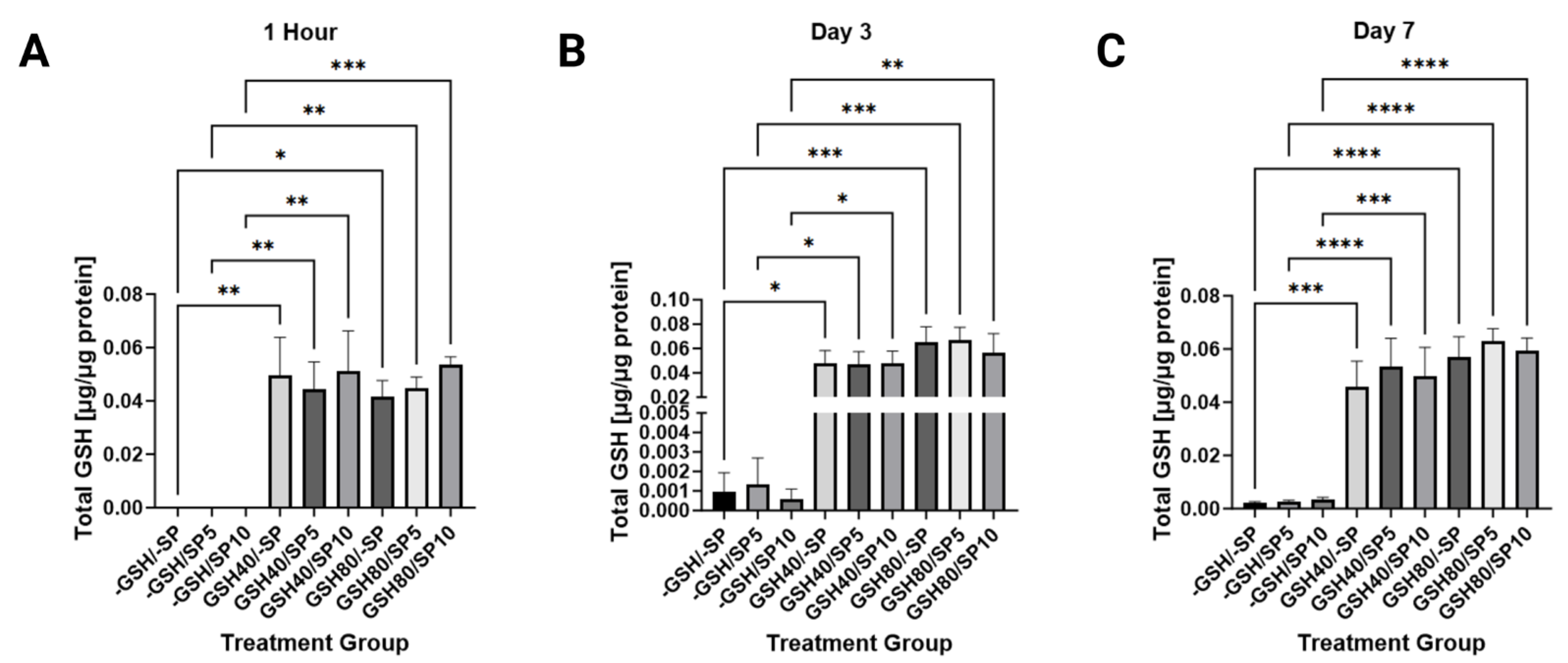 Antioxidants 13 00271 g002