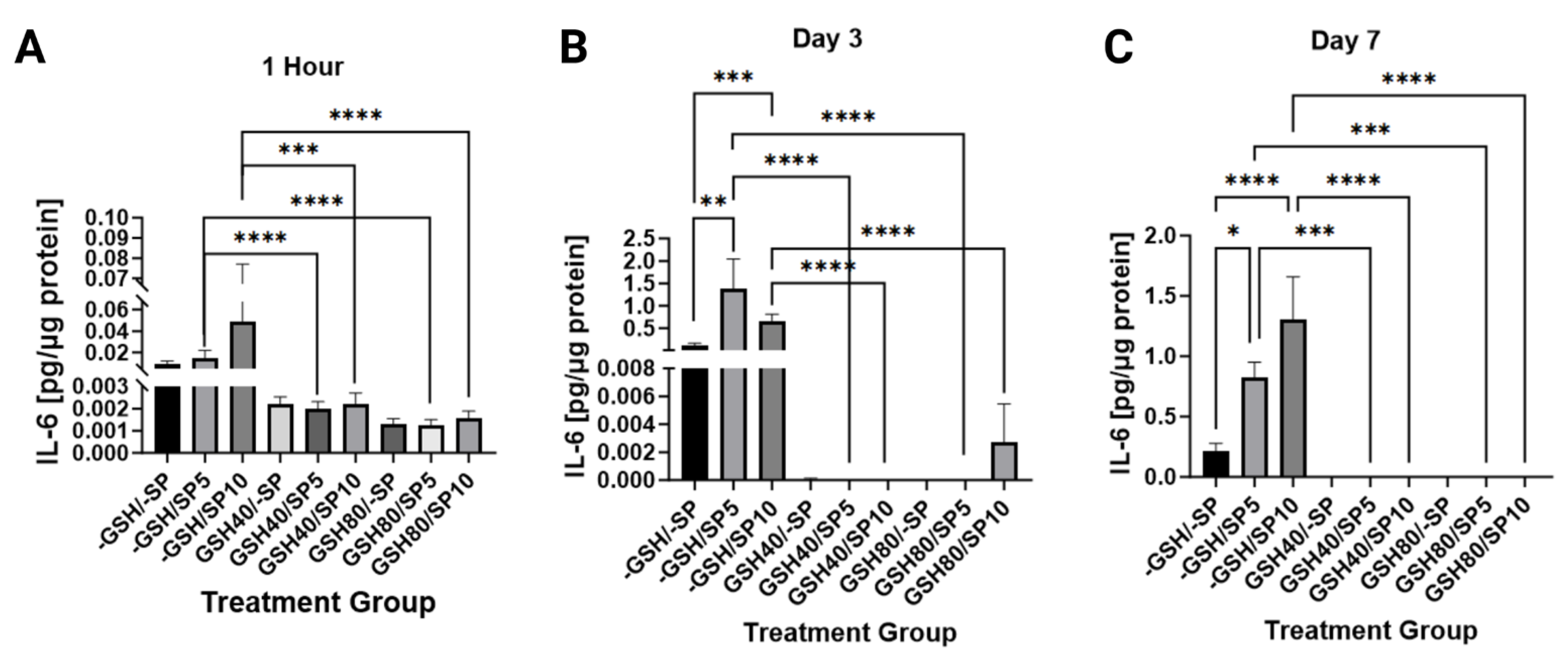Antioxidants 13 00271 g003
