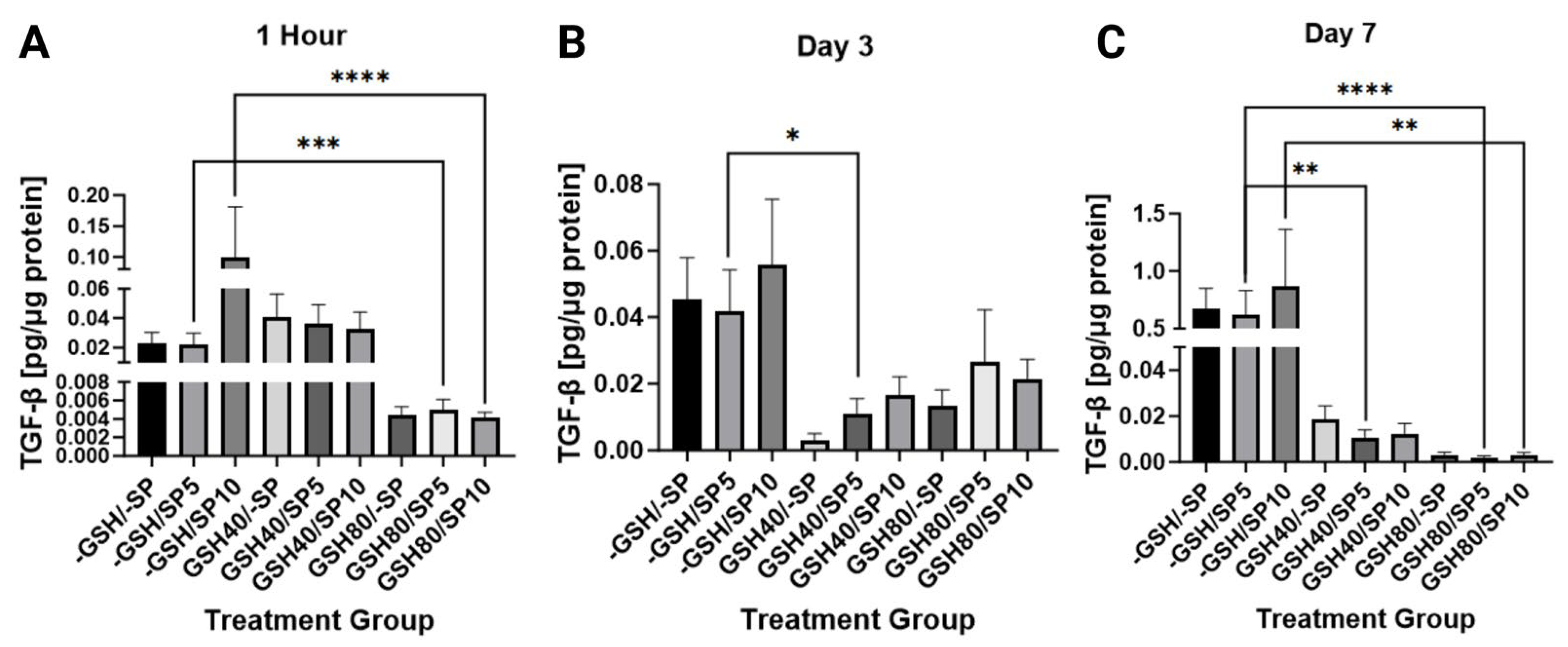 Antioxidants 13 00271 g004