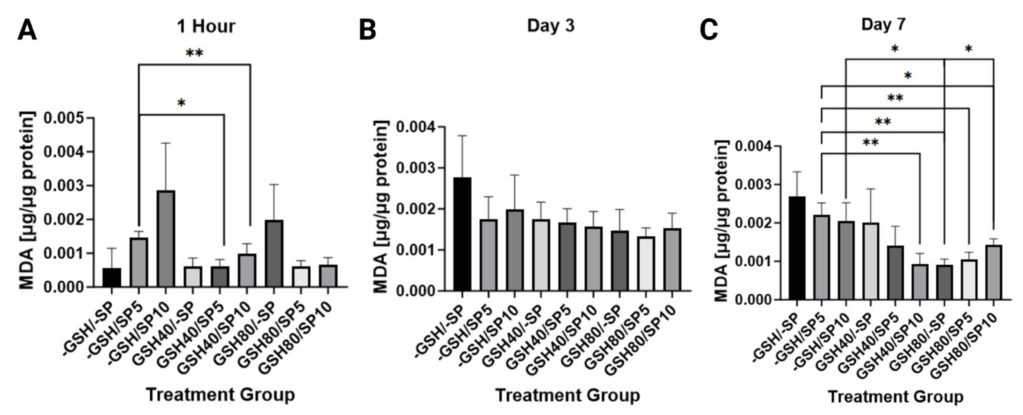 Antioxidants 13 00271 g006