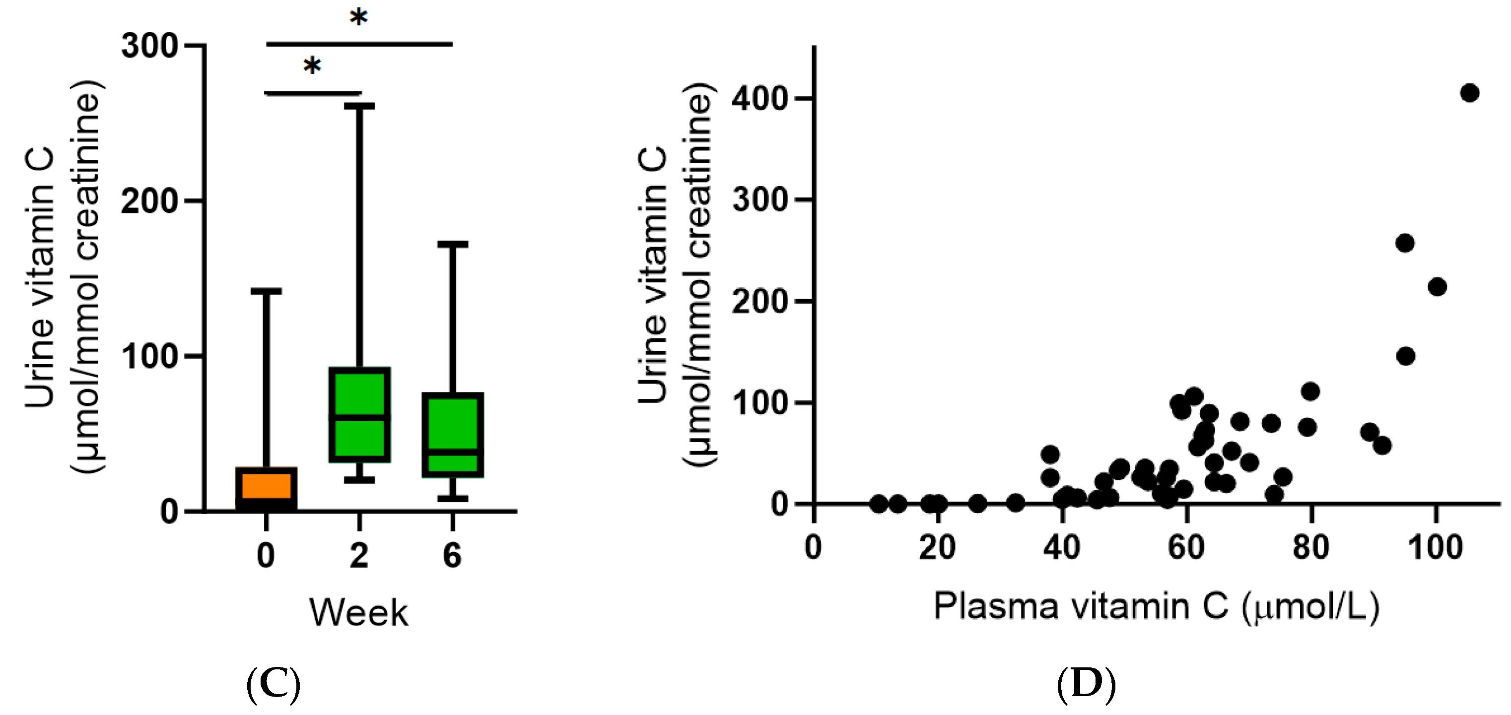 Antioxidants 13 00272 g001b