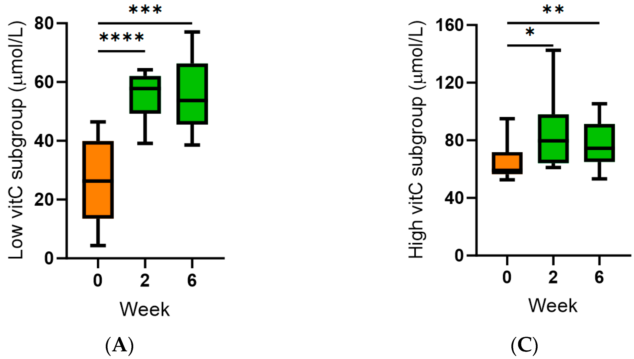 Antioxidants 13 00272 g002a