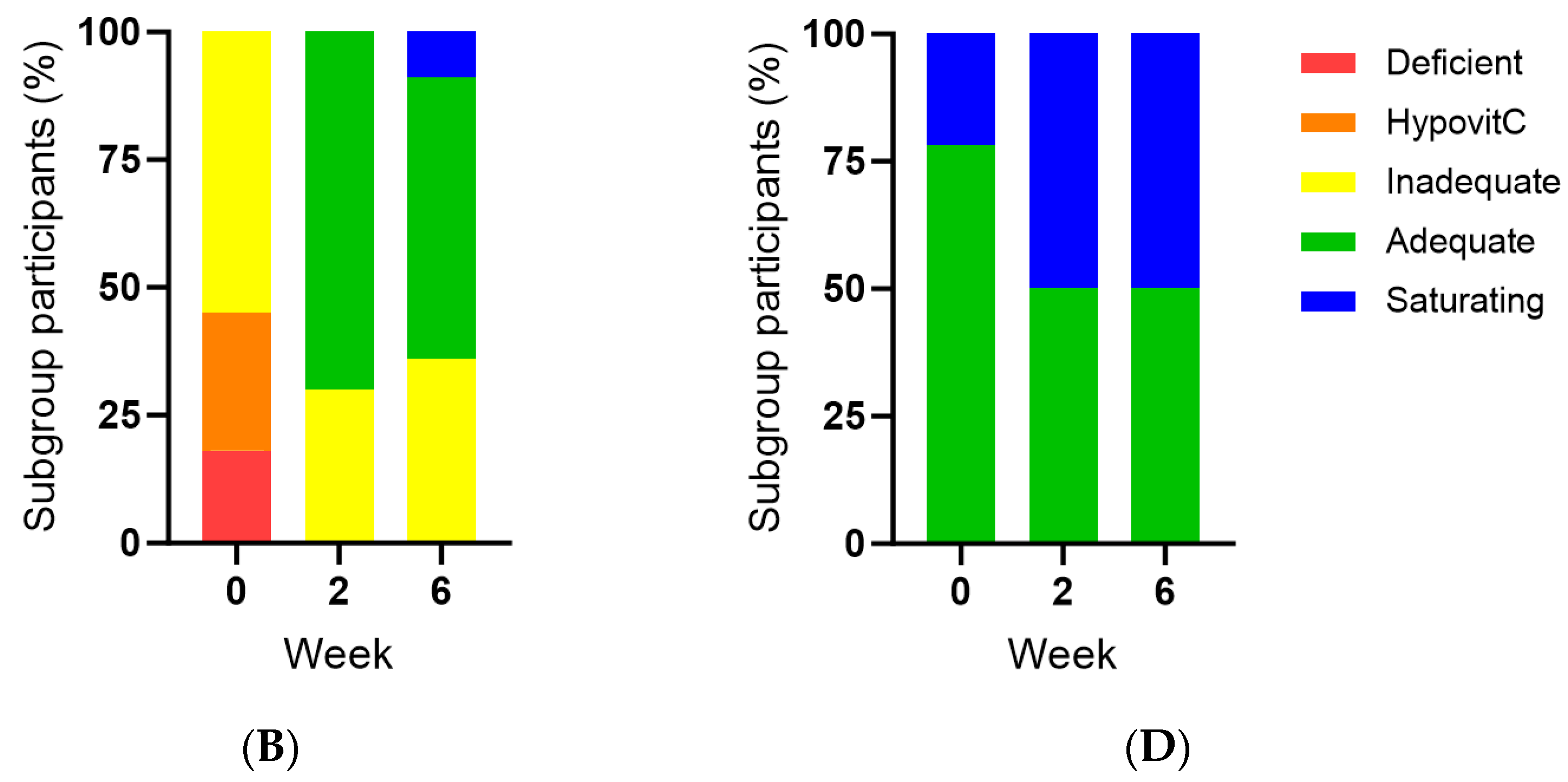 Antioxidants 13 00272 g002b