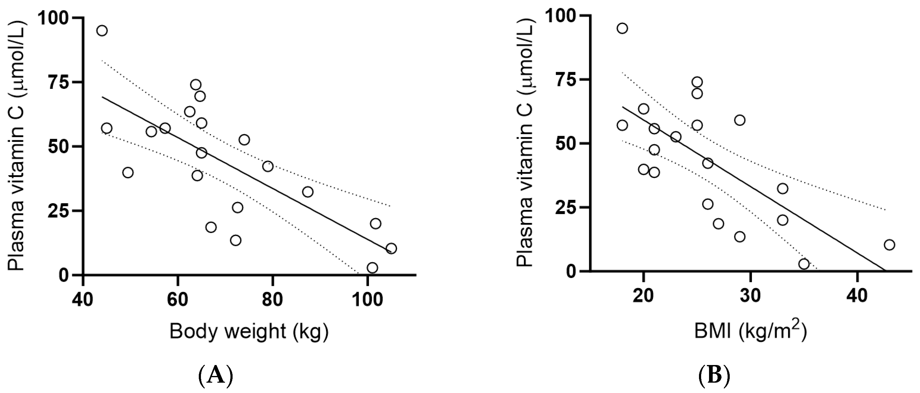 Antioxidants 13 00272 g003