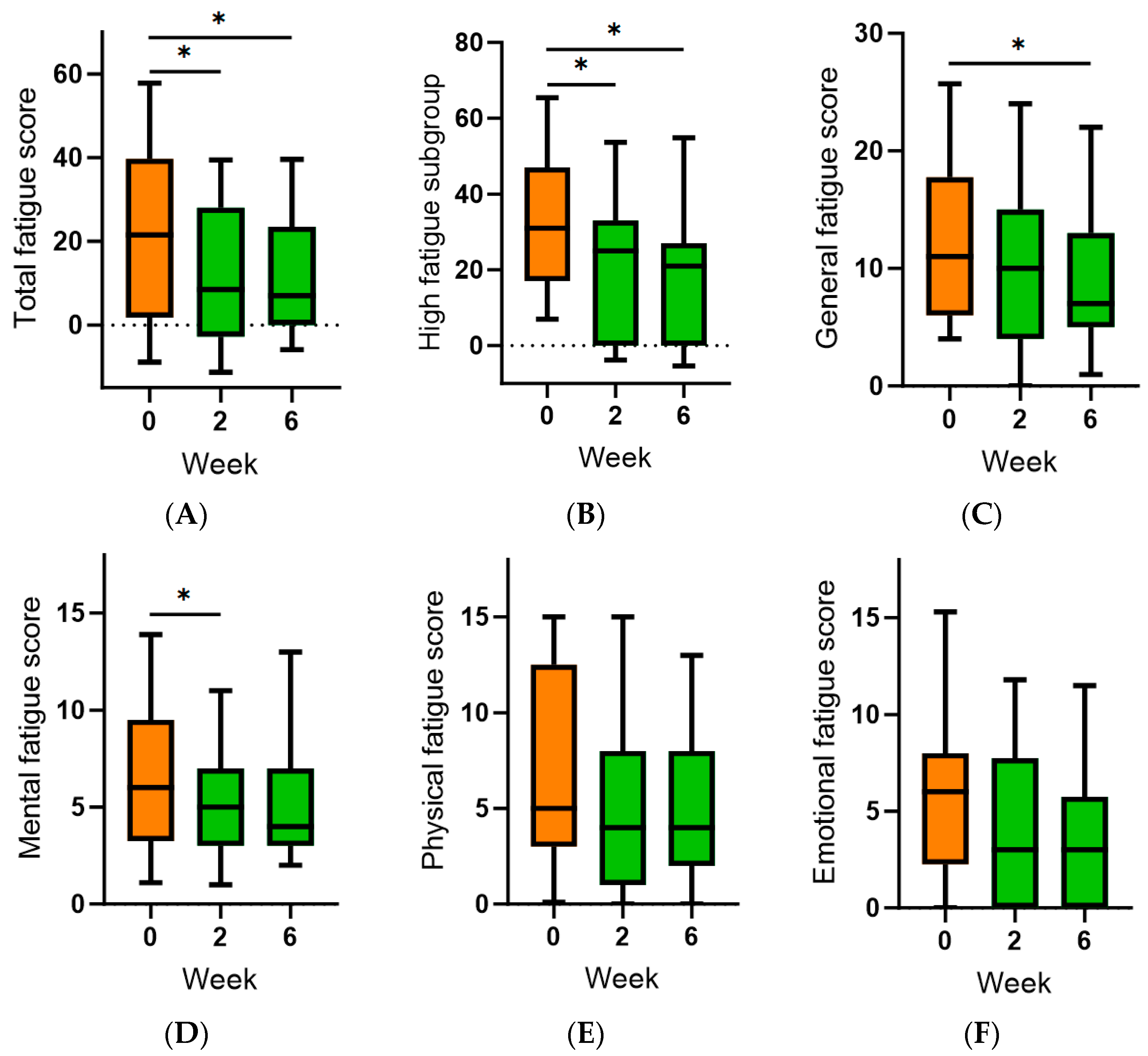 Antioxidants 13 00272 g005