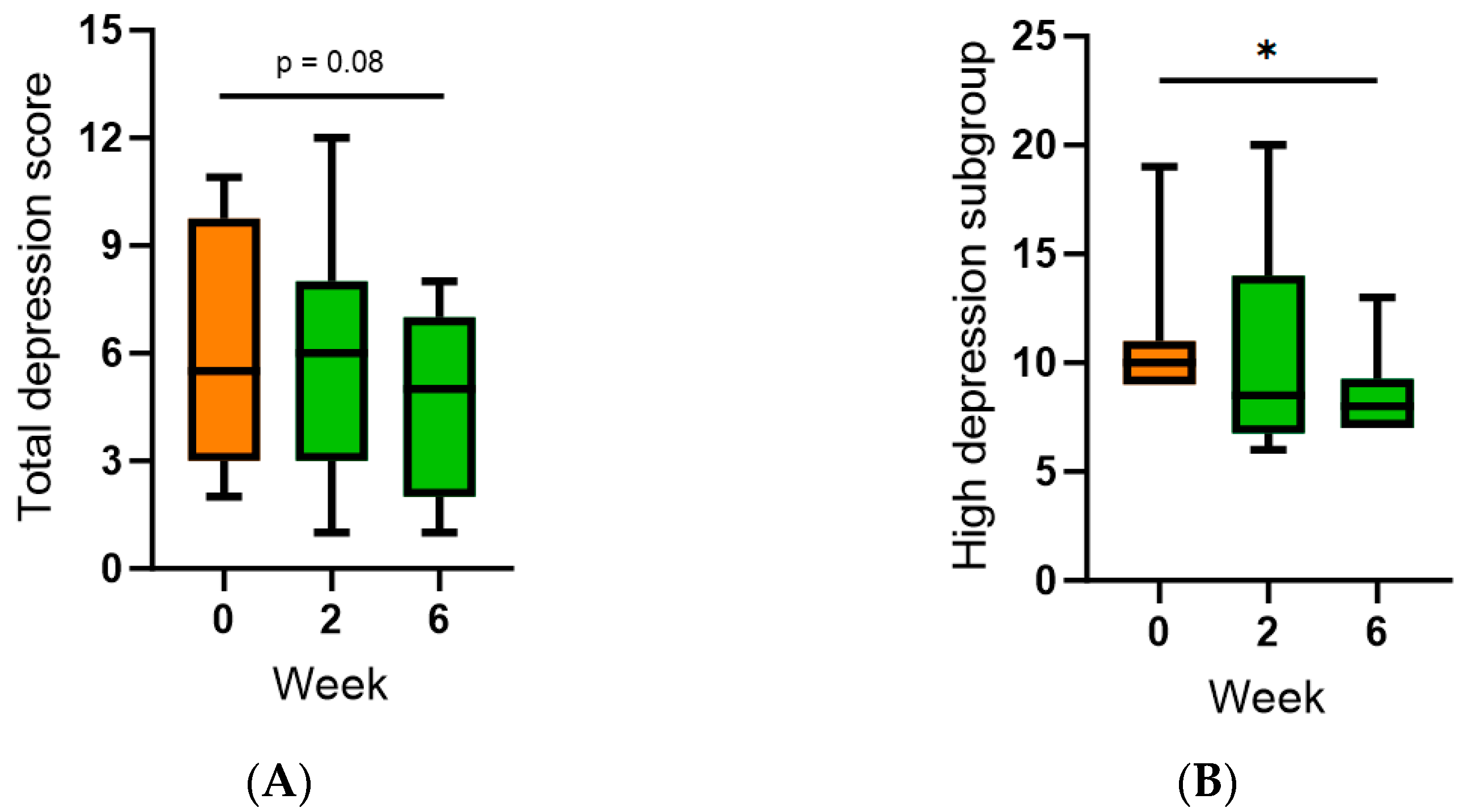 Antioxidants 13 00272 g006
