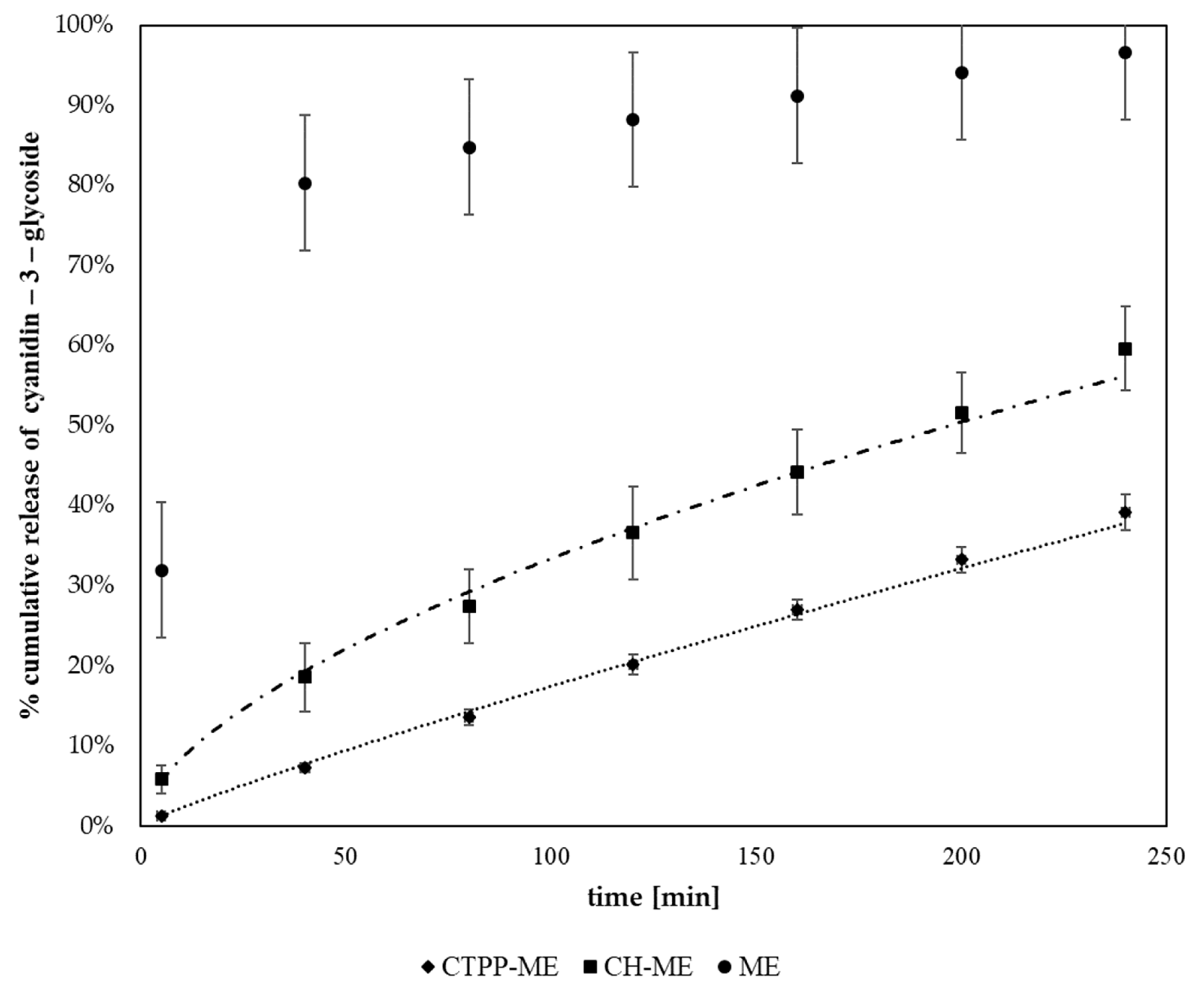 Antioxidants 13 00273 g003