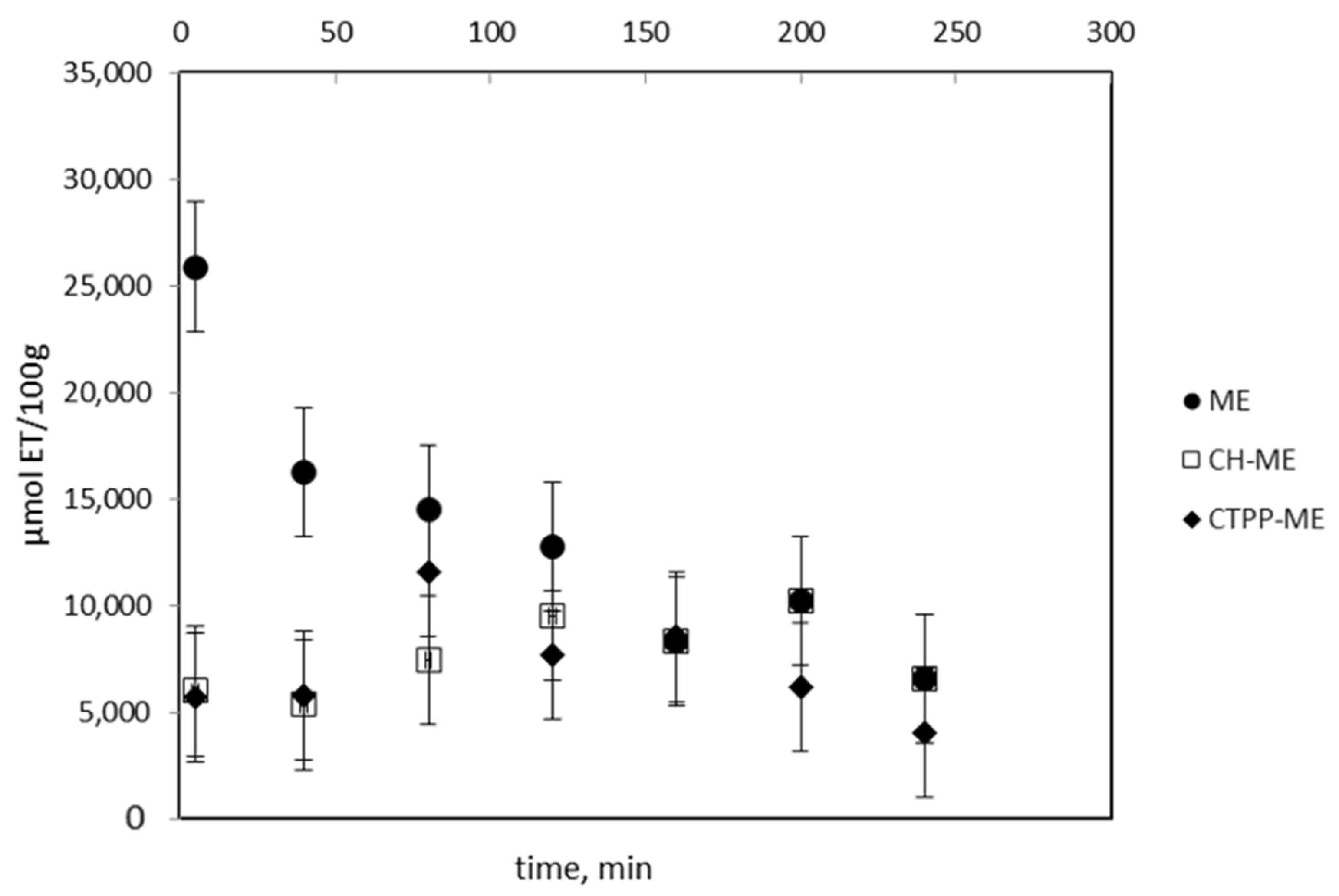 Antioxidants 13 00273 g004