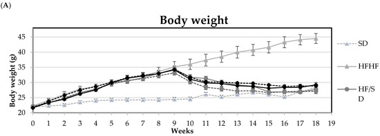 Antioxidants 13 00274 g002a