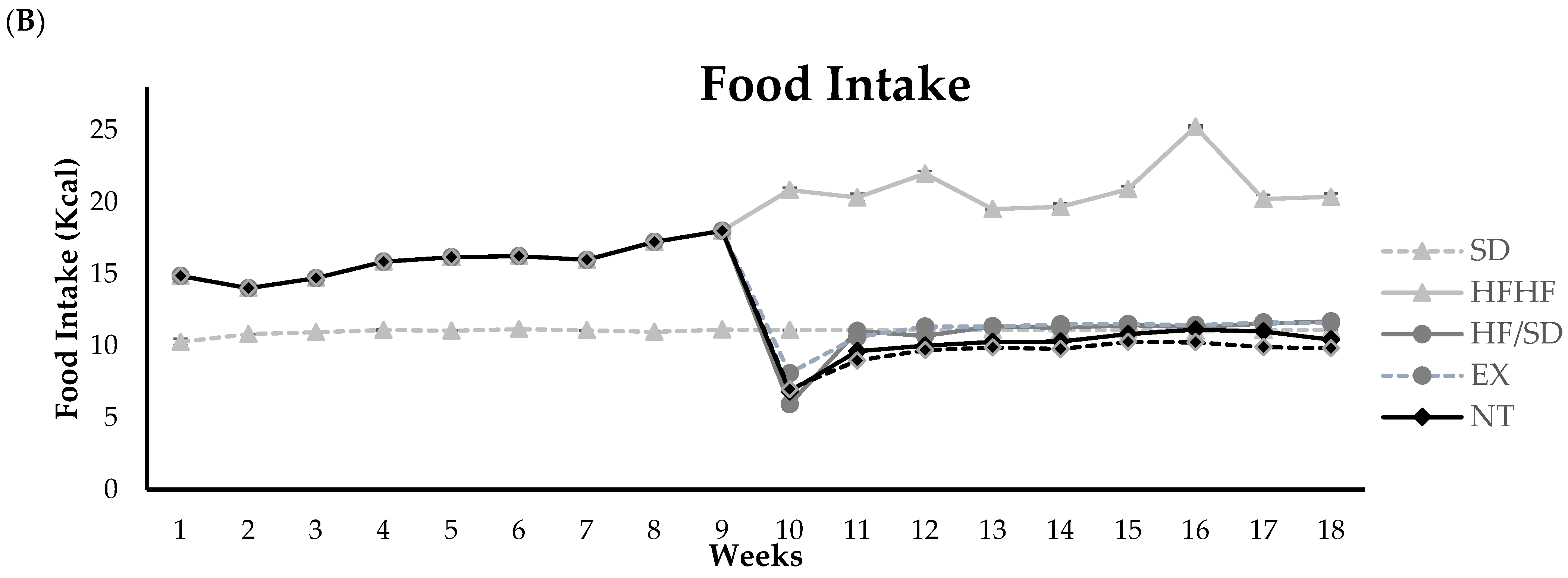 Antioxidants 13 00274 g002b